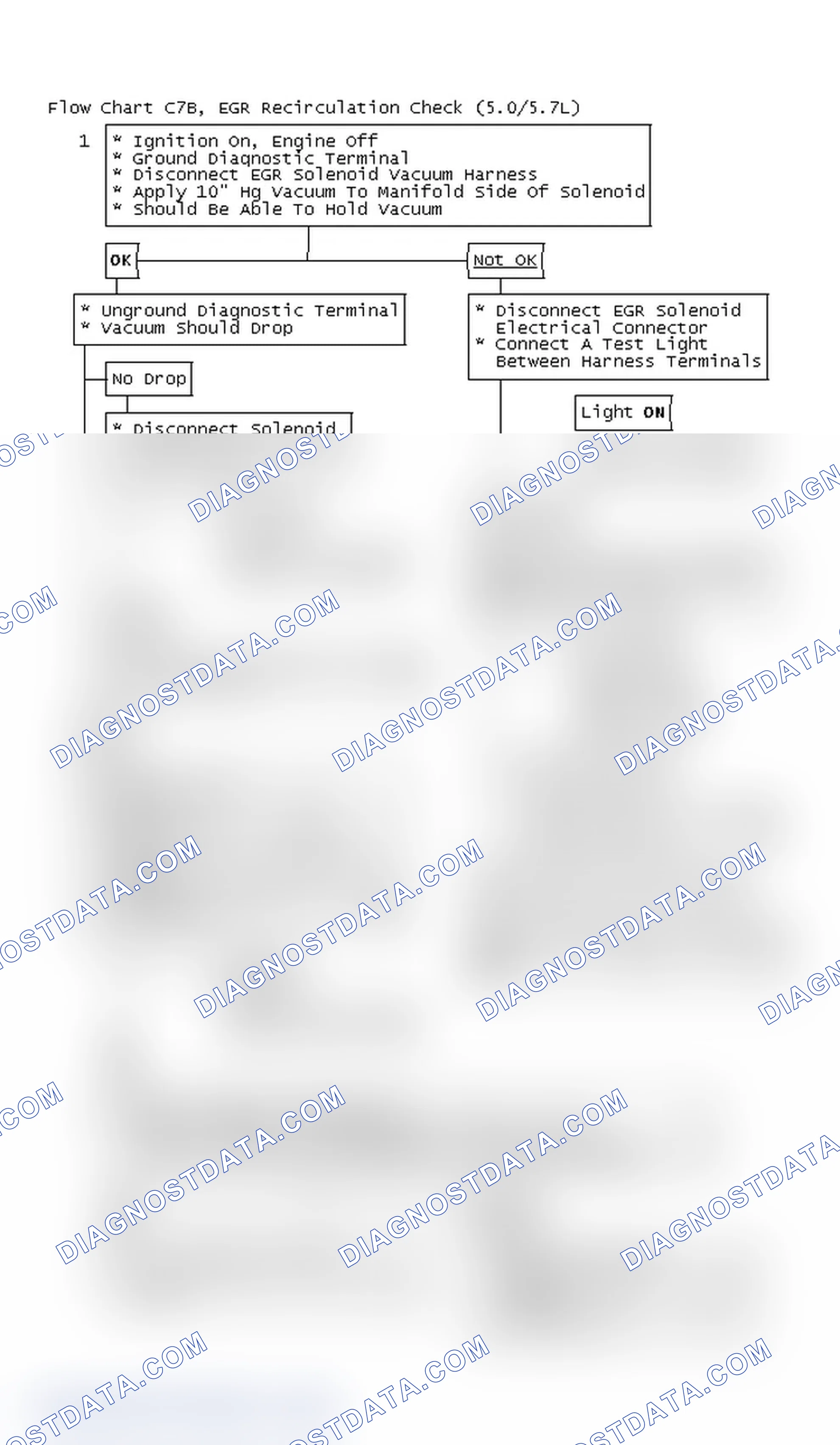 Scheme 7: Flow Chart C7B, EGR Recirculation Check (5.0/5.7L)