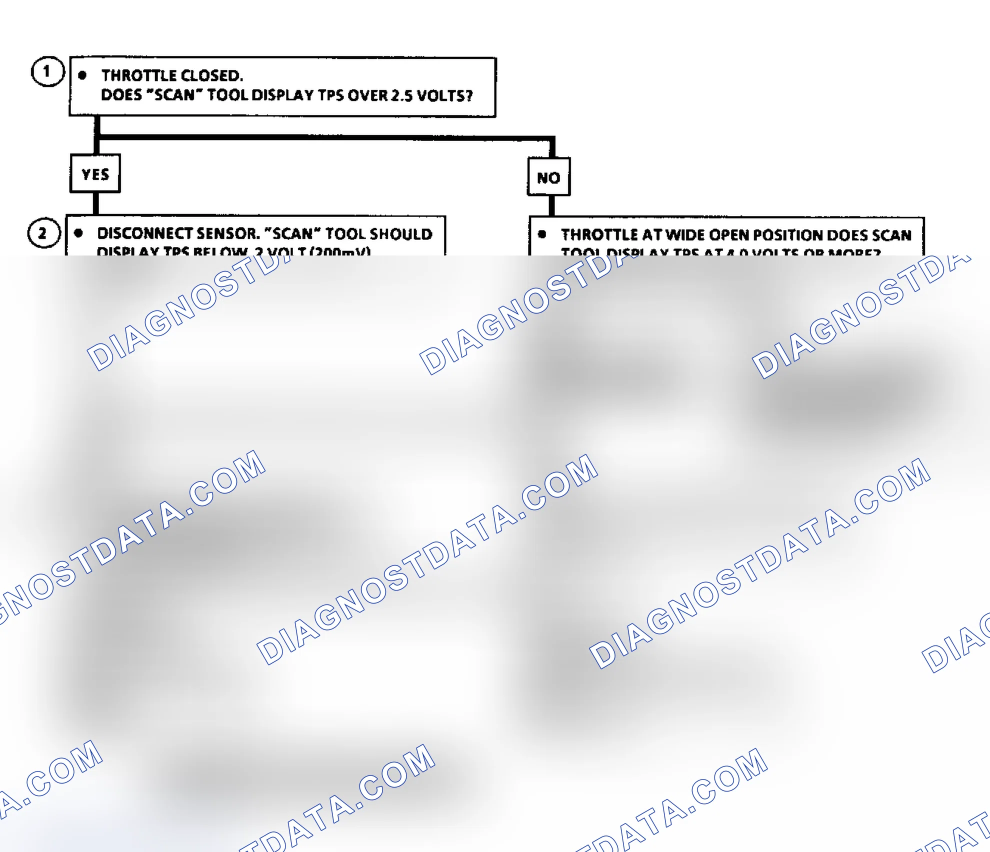 Scheme 22: DIAGNOSTIC AIDS