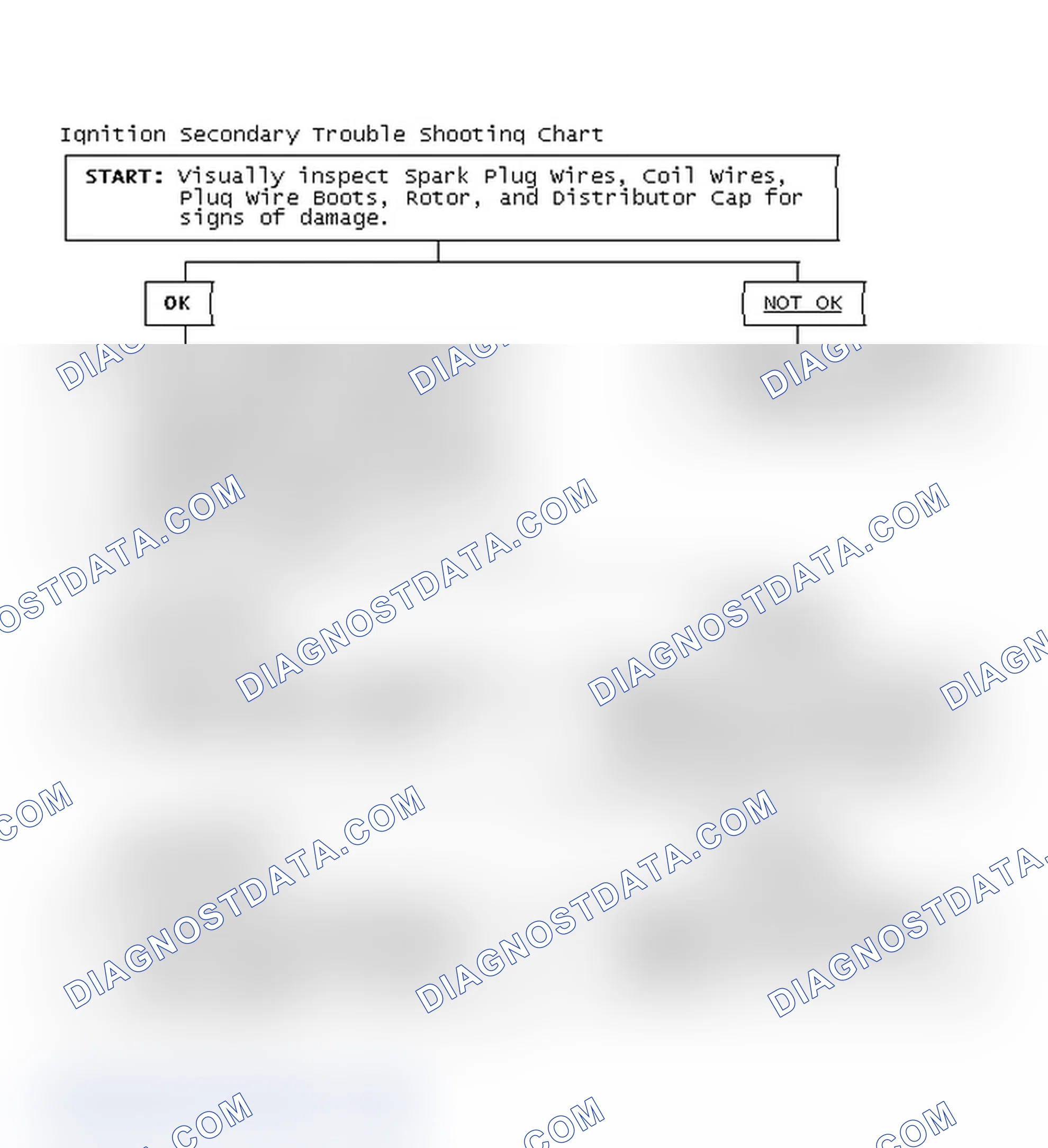 Scheme 3: Ignition Secondary Trouble Shooting Chart