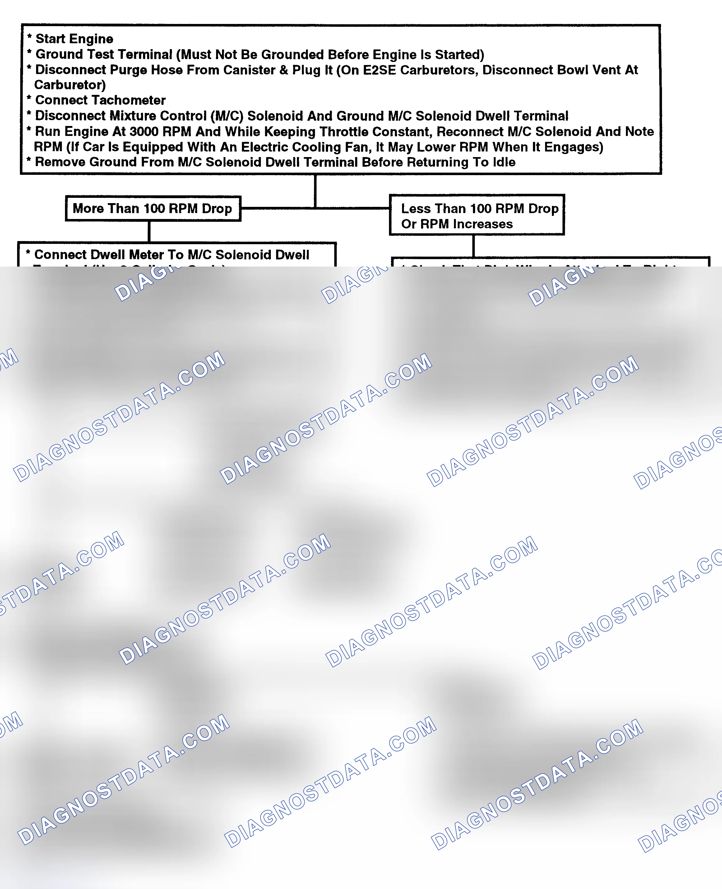 Scheme 129: Flow Chart - System Performance Check