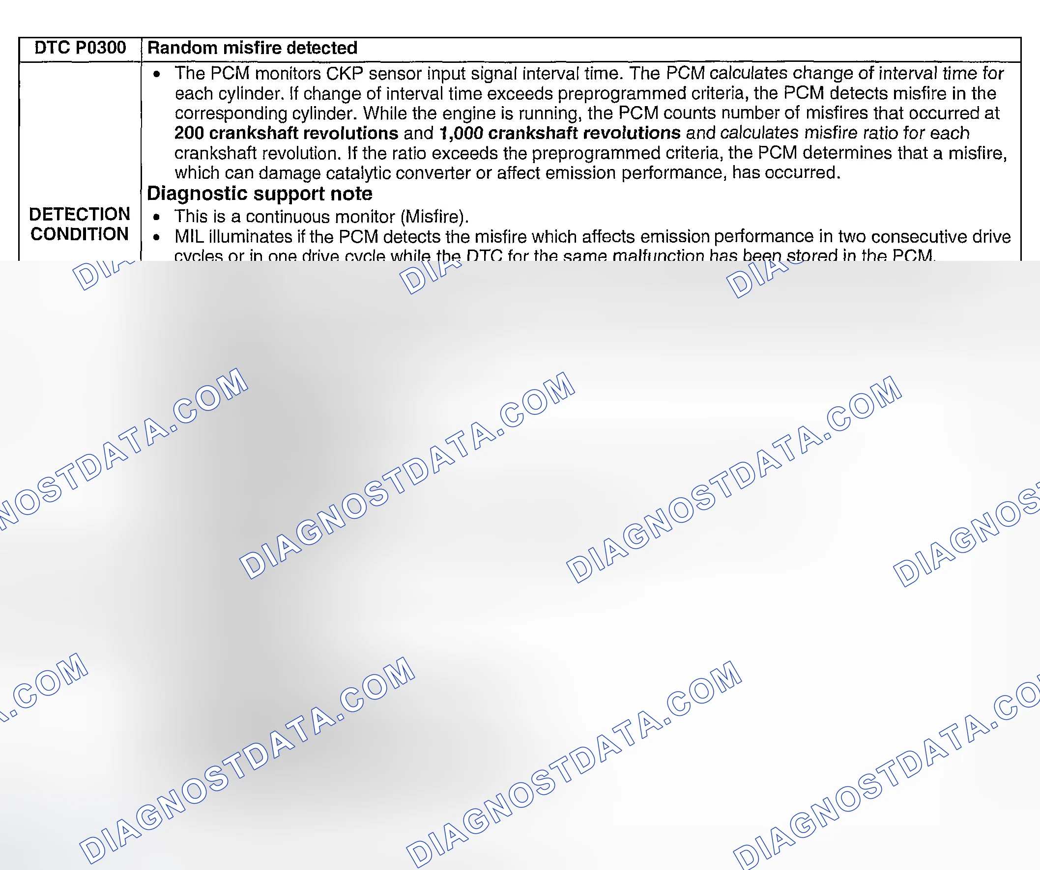 Scheme 160: DTC P0300: RANDOM MISFIRE DETECTED