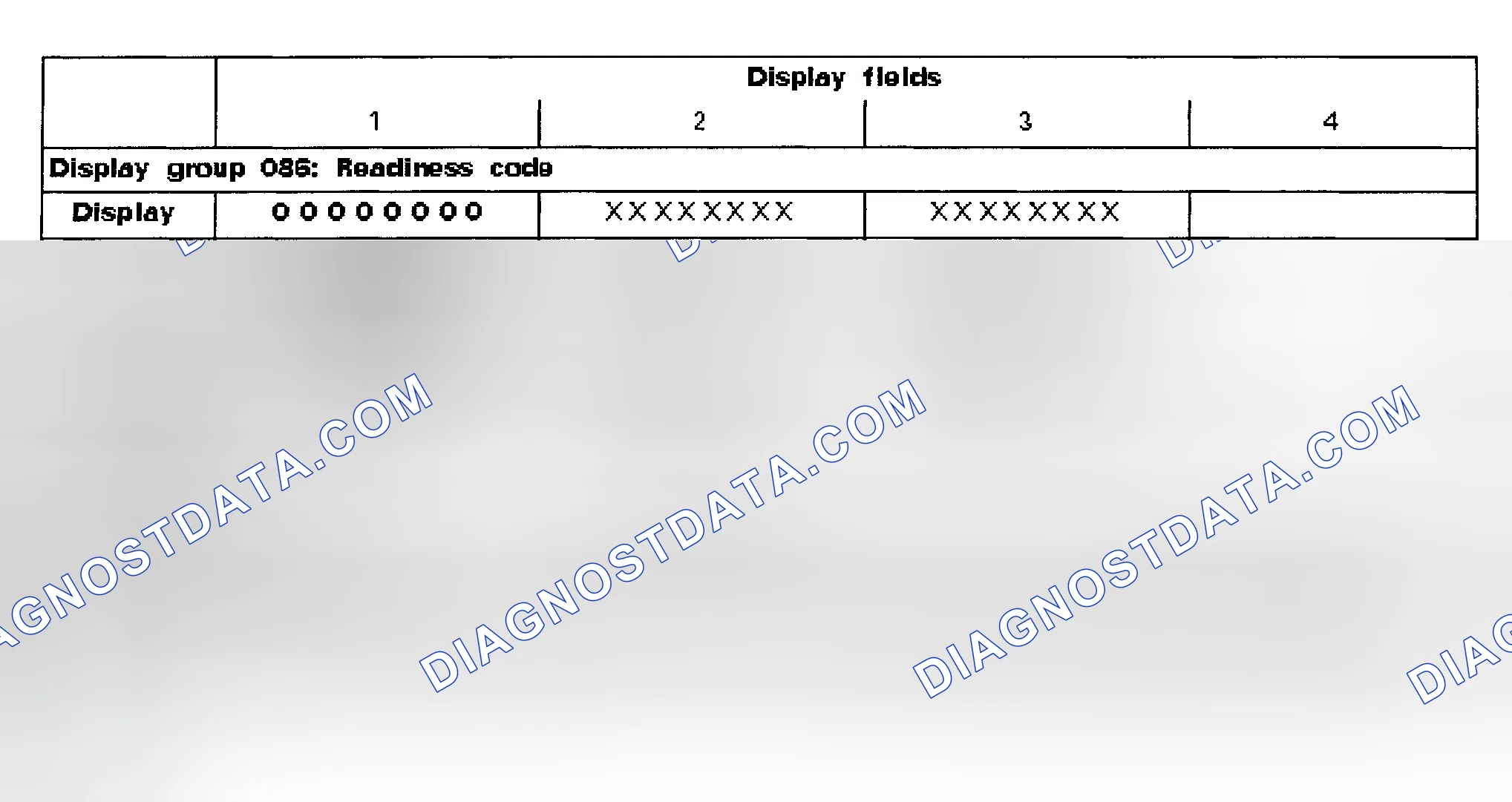 Scheme 1: READINESS CODE
