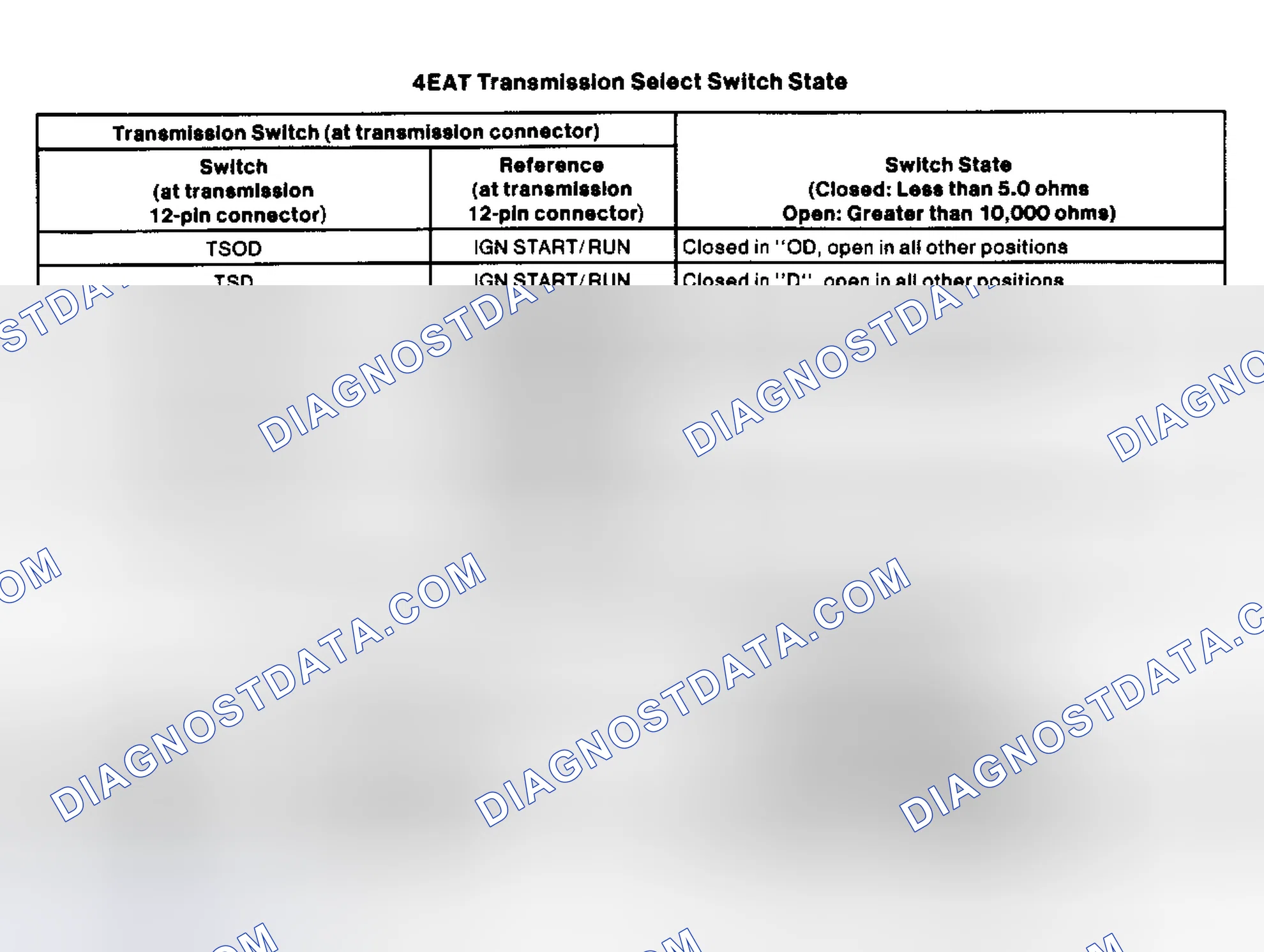Scheme 129: 4EAT Transmission Select Switch Specifications