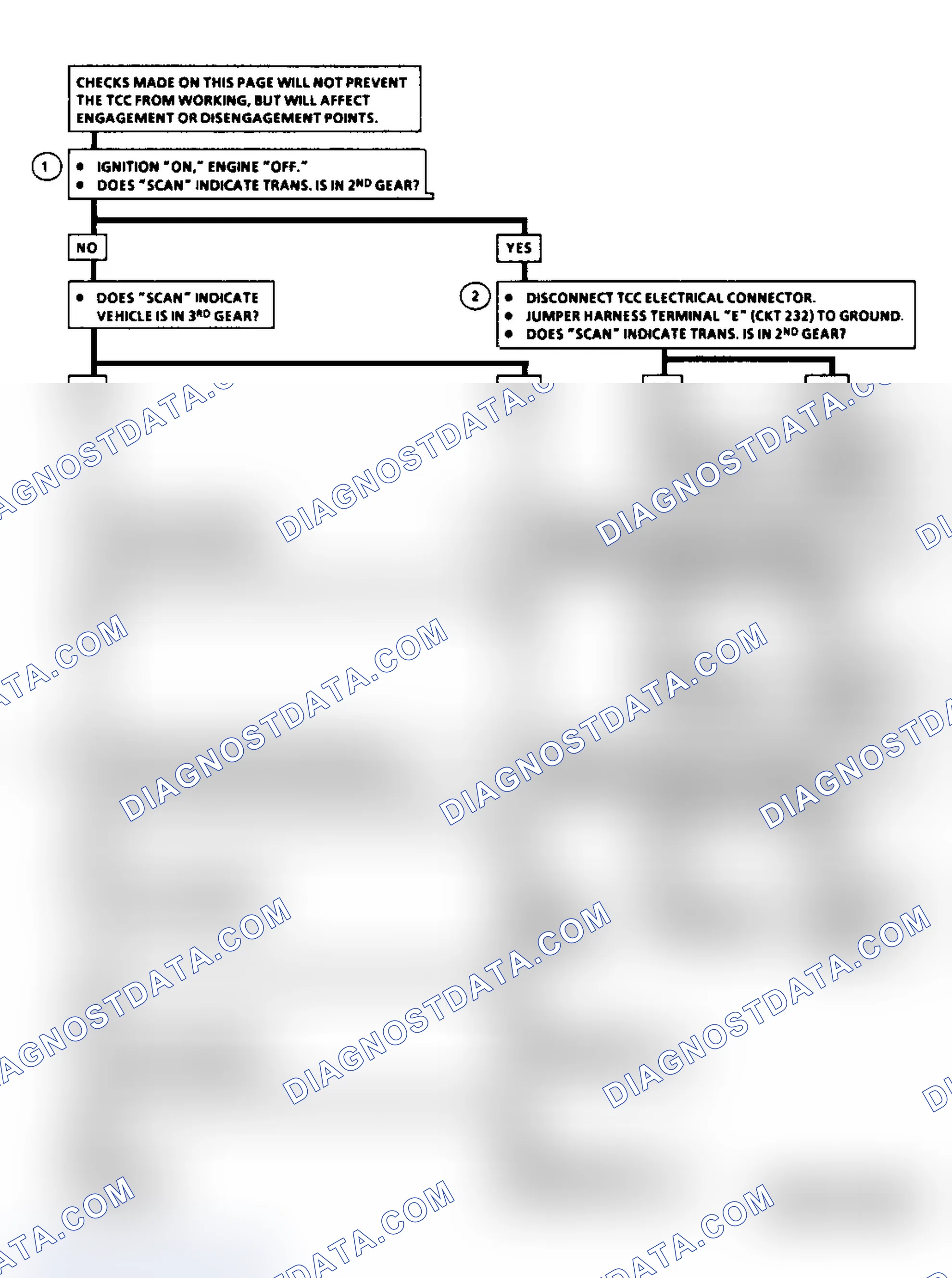 Scheme 162