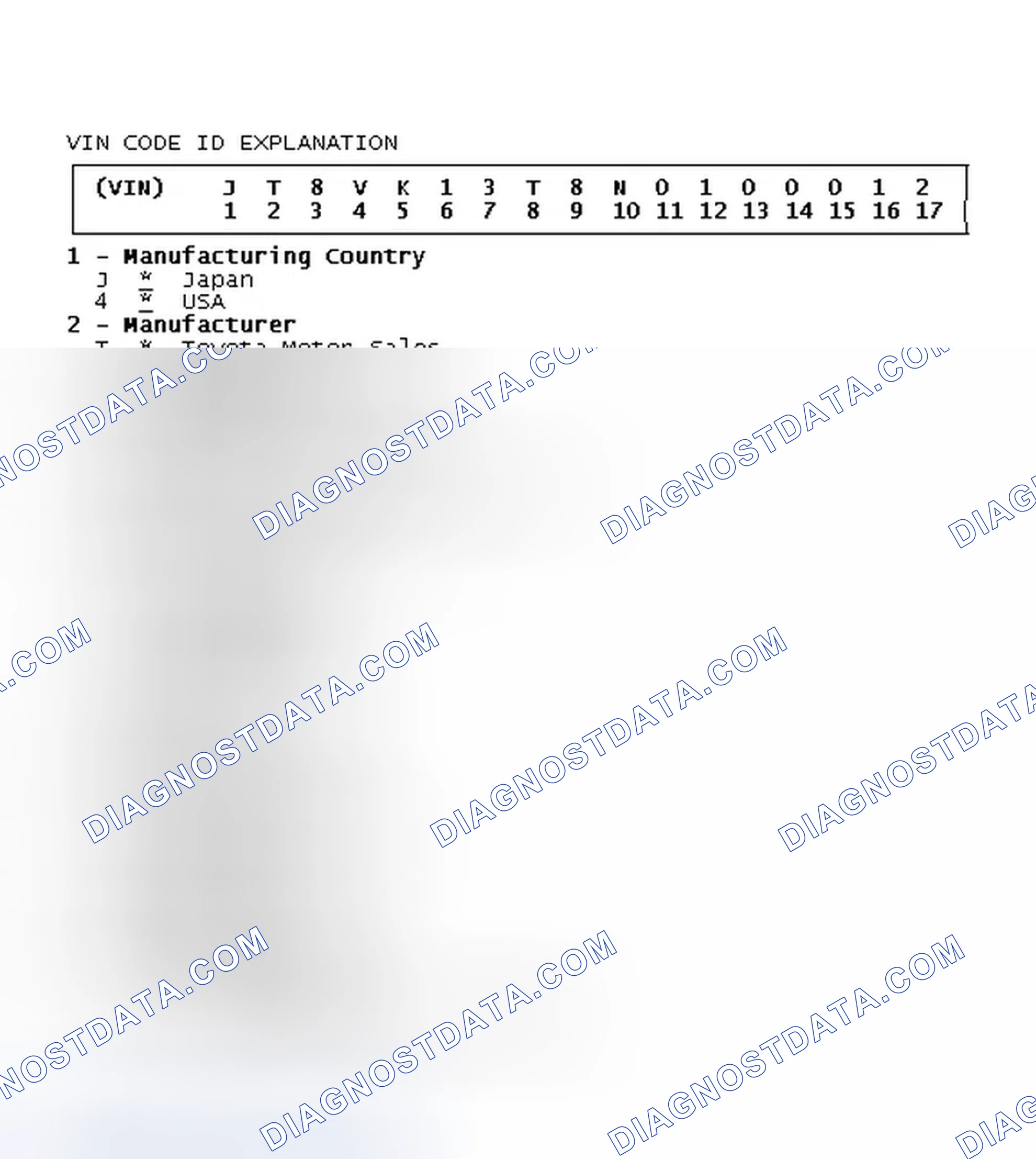 Scheme 16: VIN Code ID Explanation