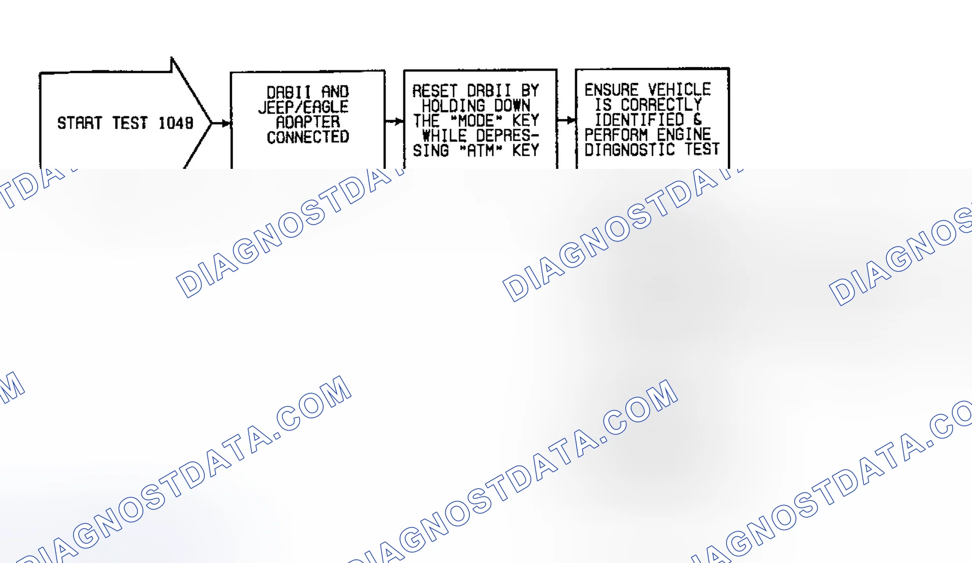 Scheme 63: Fault 1048: Flow Chart Checking M/T Vehicle For Correct ECU