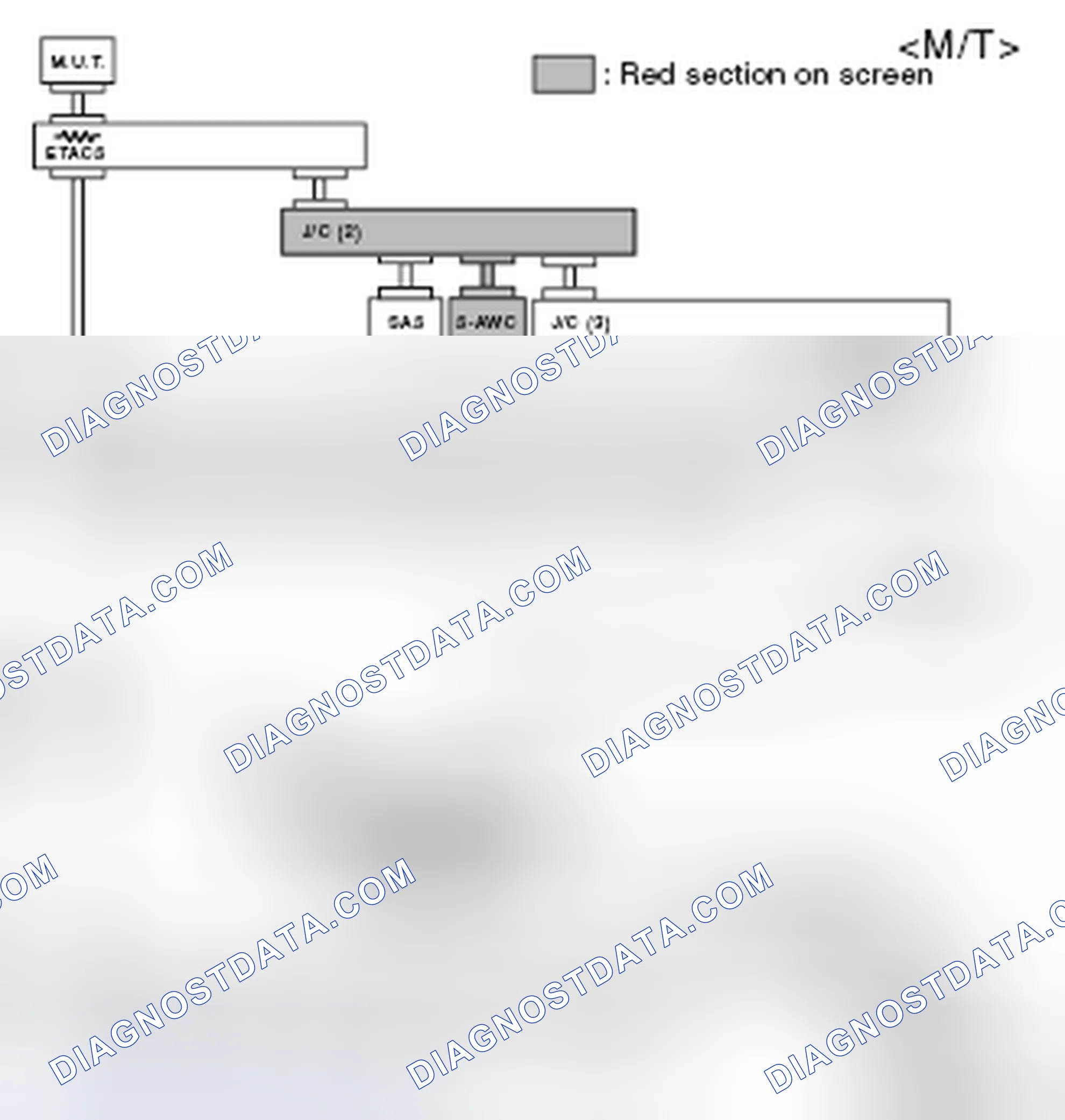 Scheme 105