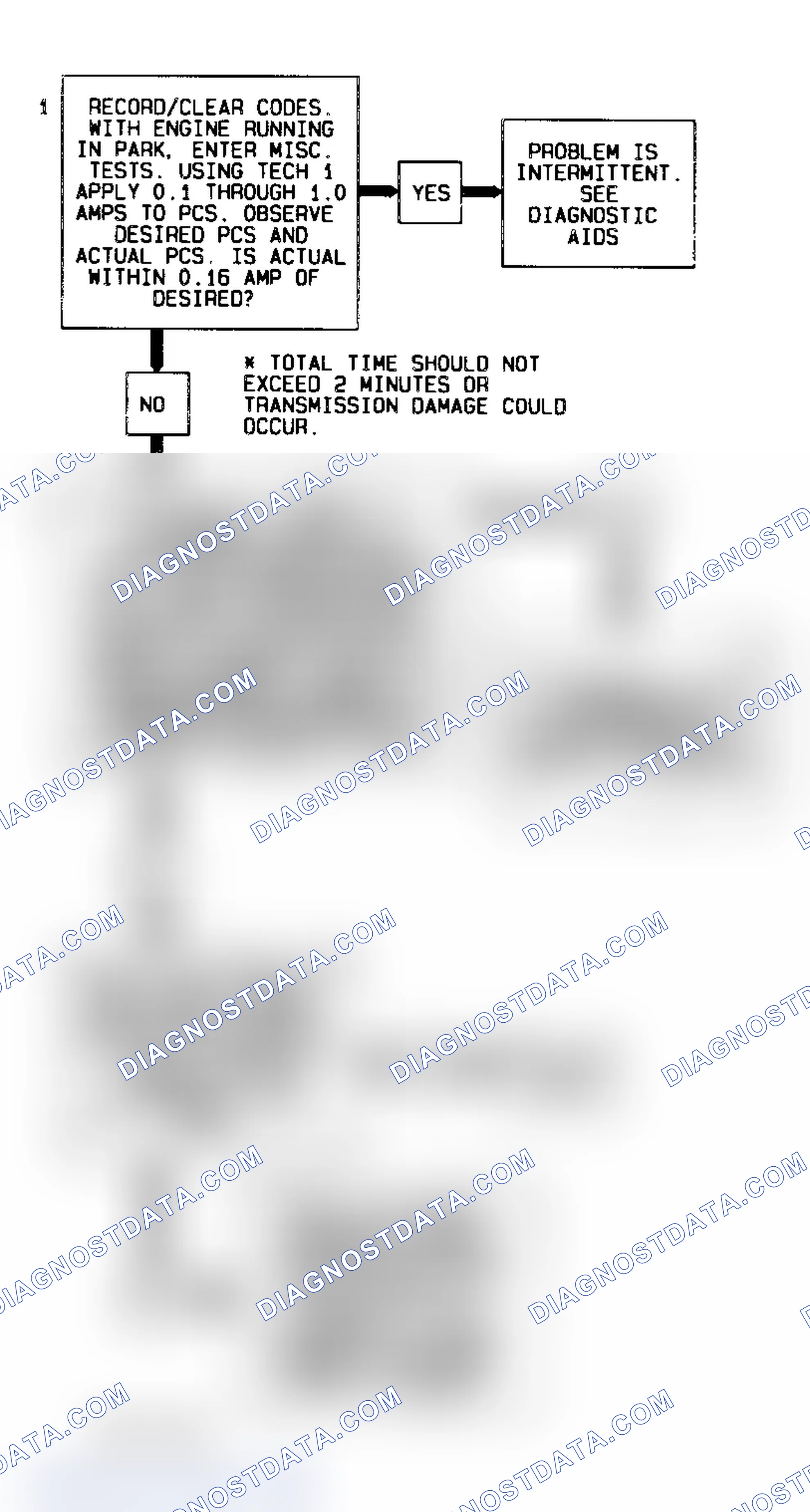 Scheme 354: Code 73 Flow Chart (All Models) Pressure Control Solenoid (Current Error)