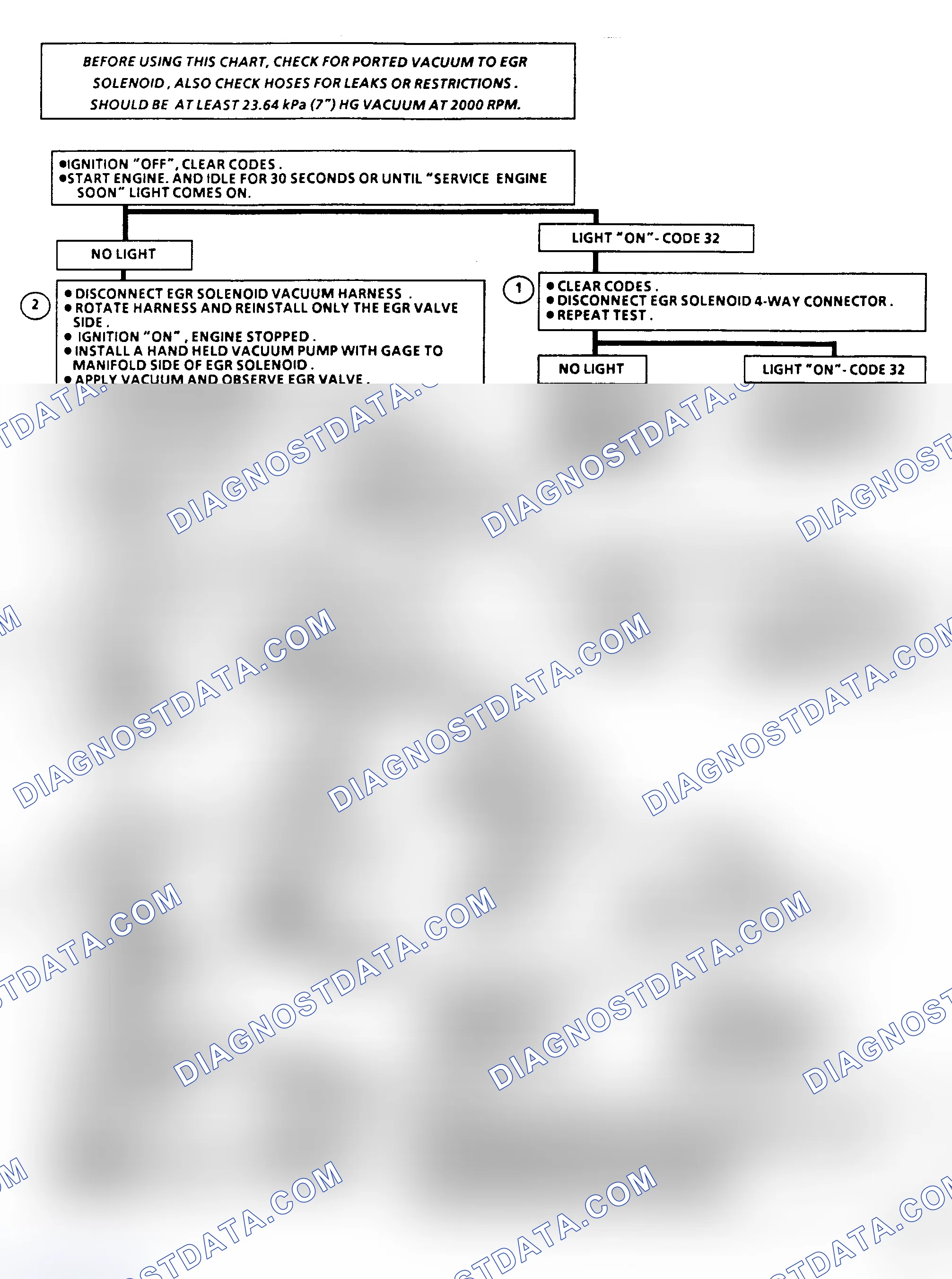 Scheme 358: Code 32 Flow Chart, EGR System Failure