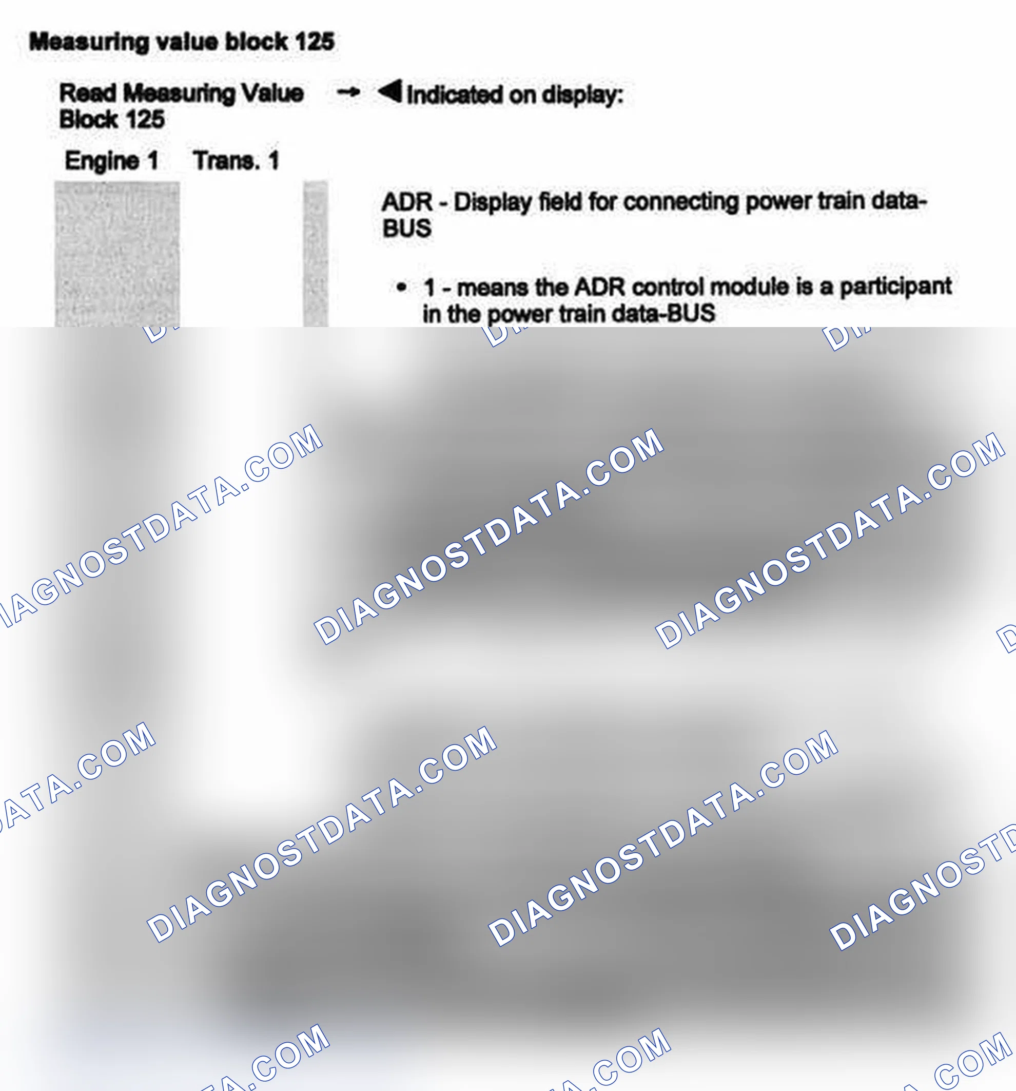 Scheme 58: Measuring value block 125