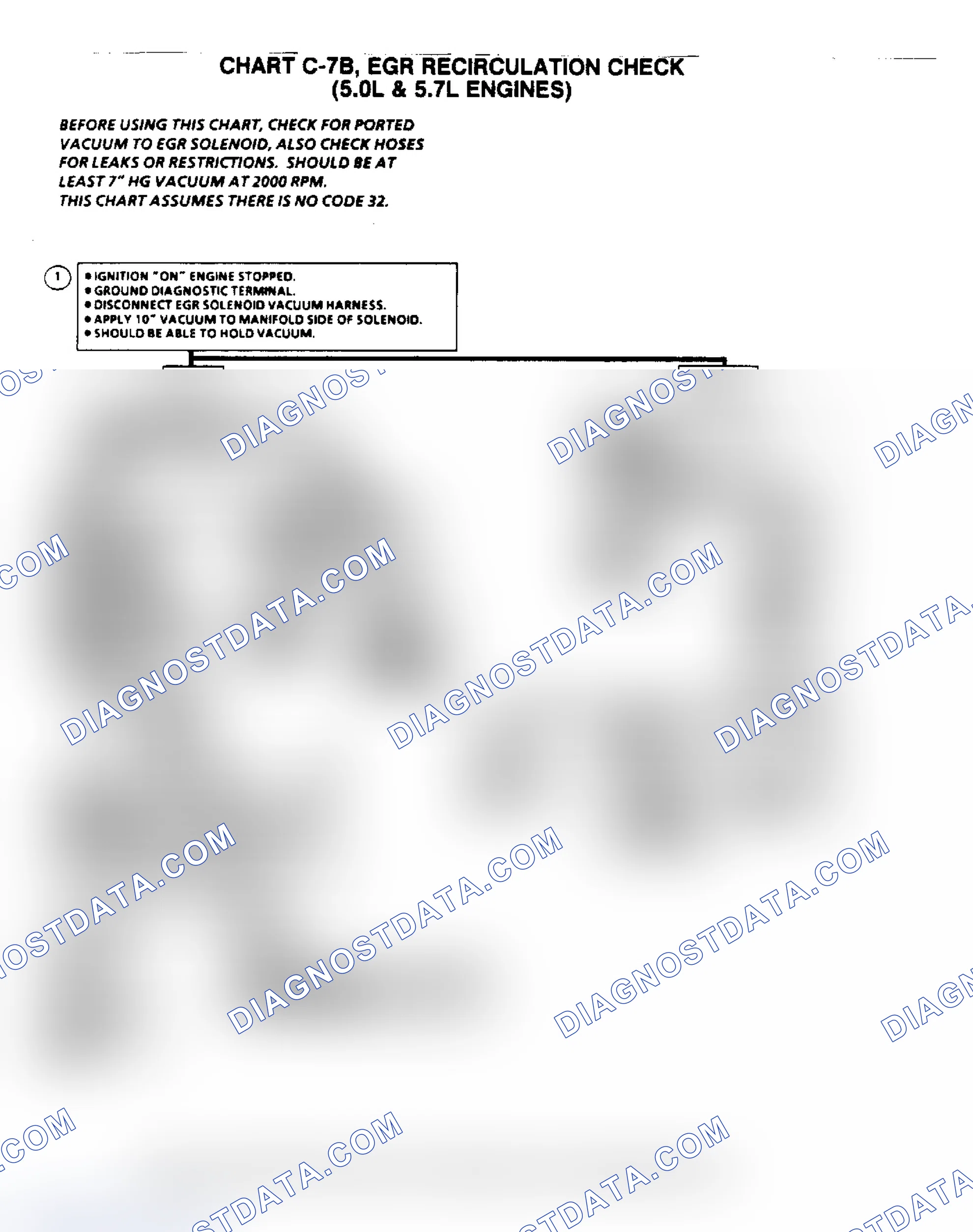 Scheme 6: Flow Chart C7B, EGR Recirculation Check (5.0/5.7L)