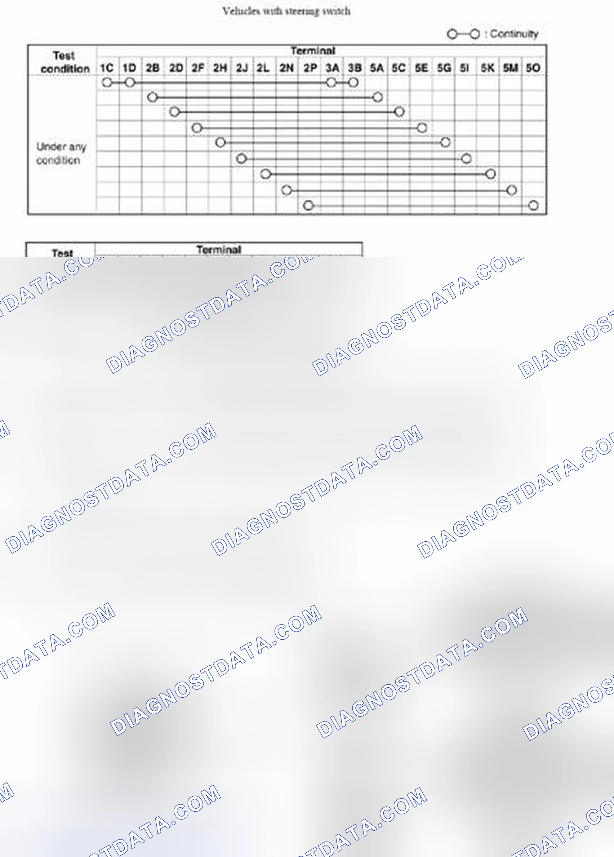 Scheme 4: CLOCK SPRING INSPECTION [STANDARD DEPLOYMENT CONTROL SYSTEM]