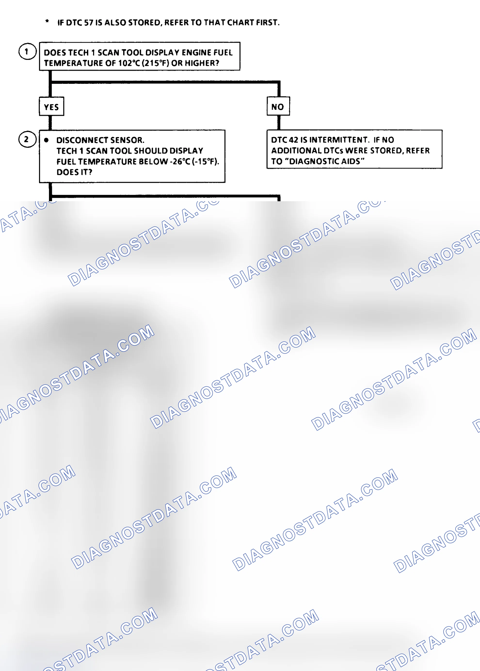 Scheme 156: DTC 42 Flow Chart (6.5L Diesel) Fuel Temperature Circuit Low (High Temperature Indicated)