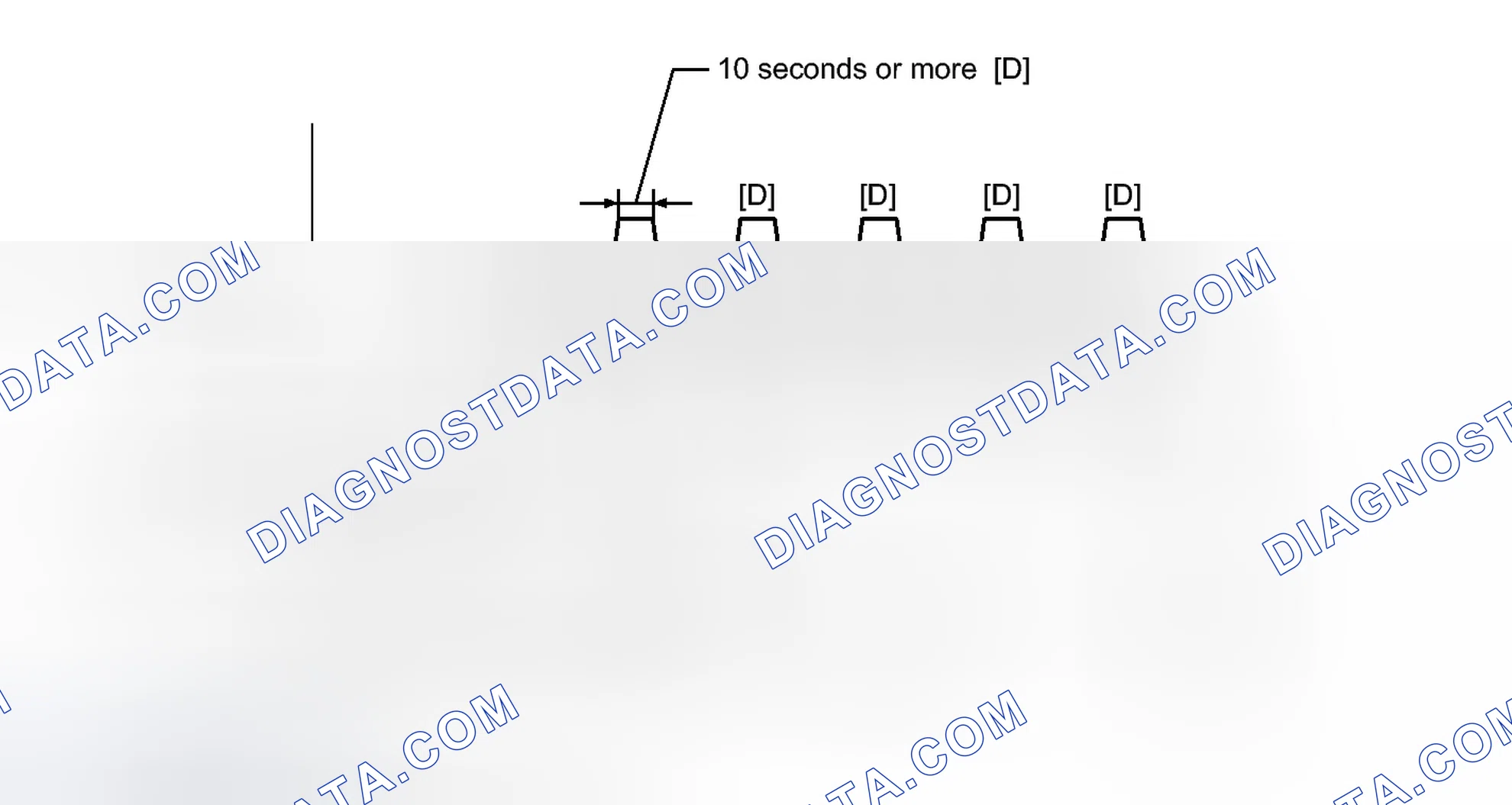 Scheme 91: CONFIRMATION DRIVING PATTERN