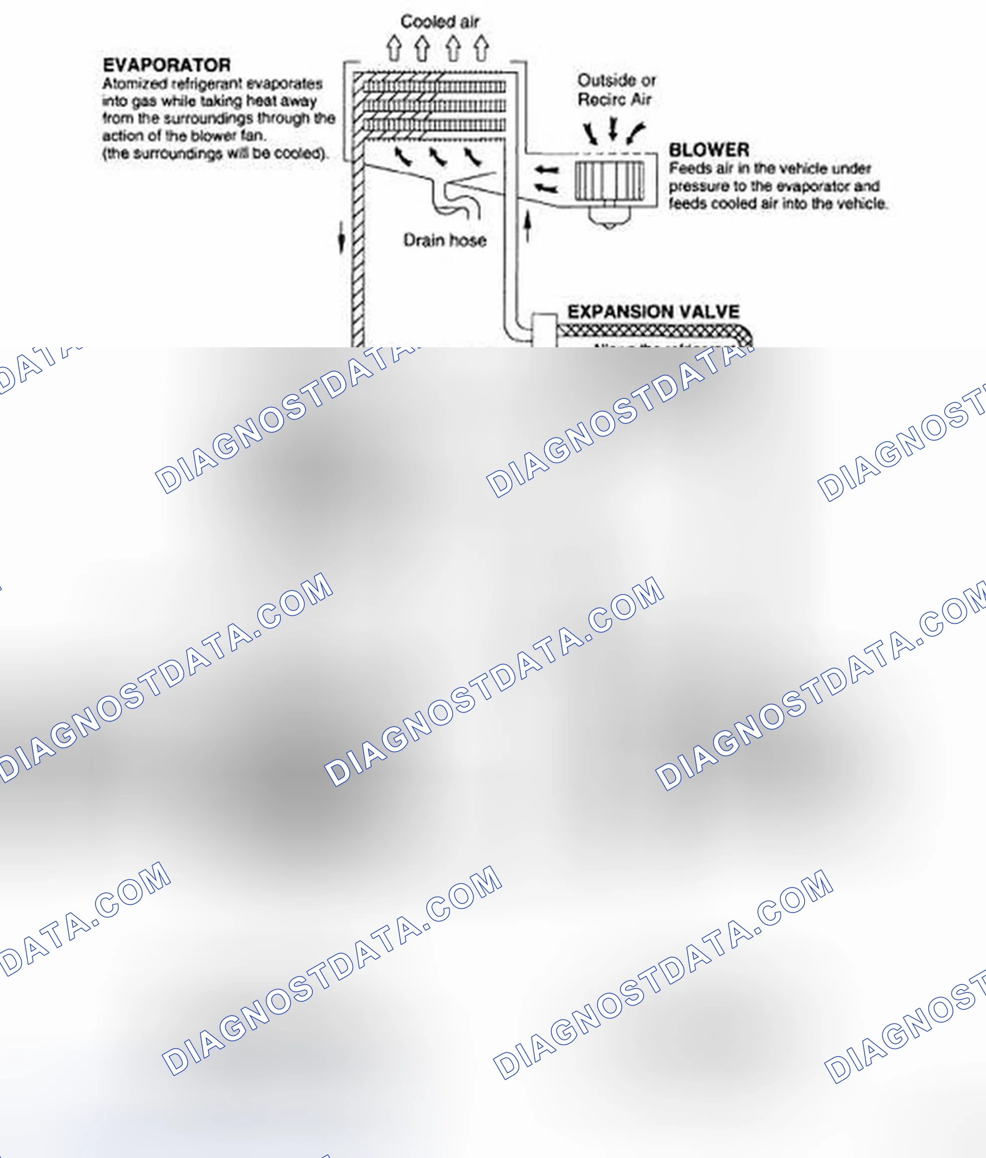 Scheme 37: Refrigeration cycle
