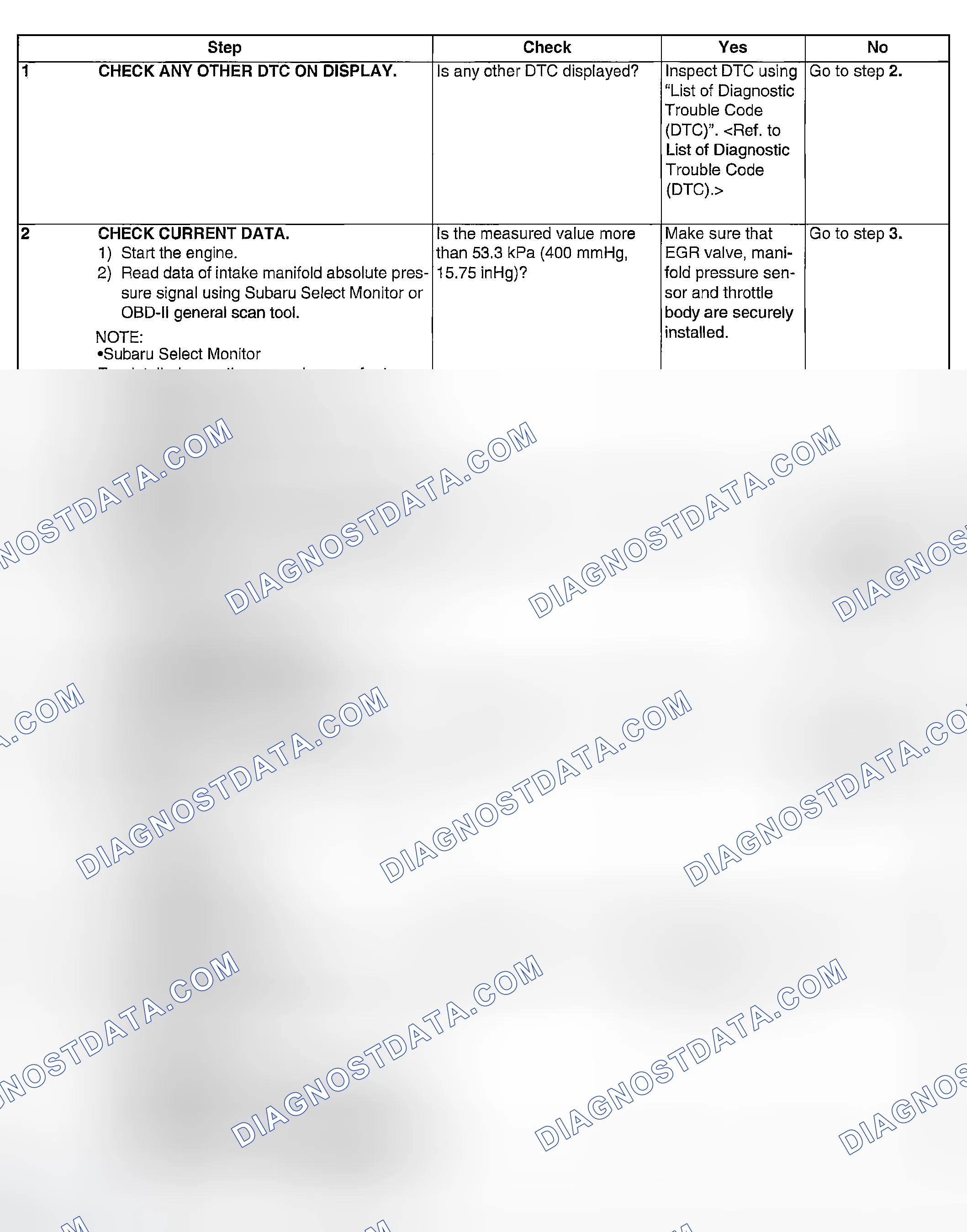 Scheme 961: DIAGNOSTIC PROCEDURE