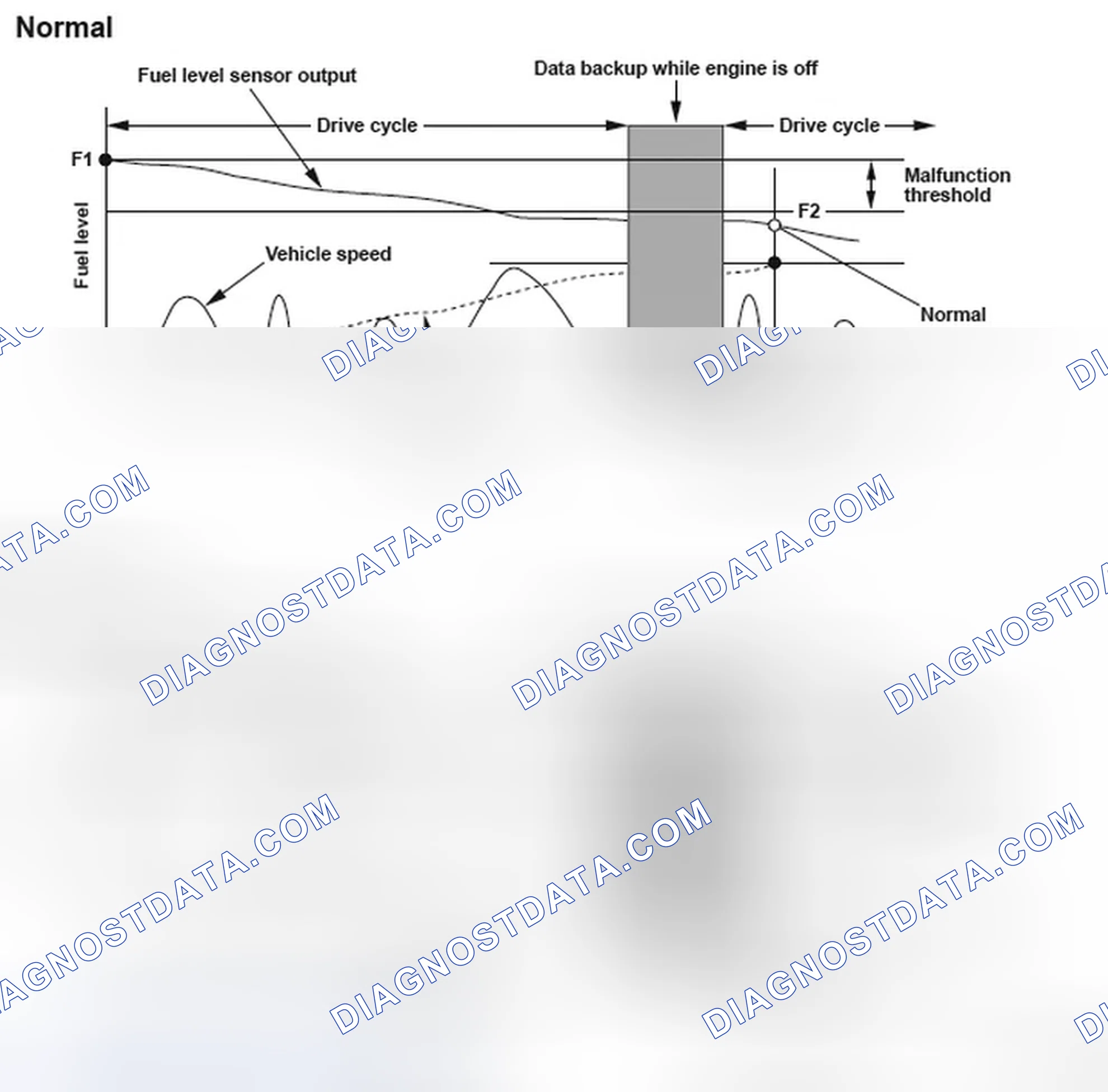 Scheme 257: DTC P0461: Fuel Level Sensor (Fuel Gauge Sending Unit) Circuit Range/Performance Problem