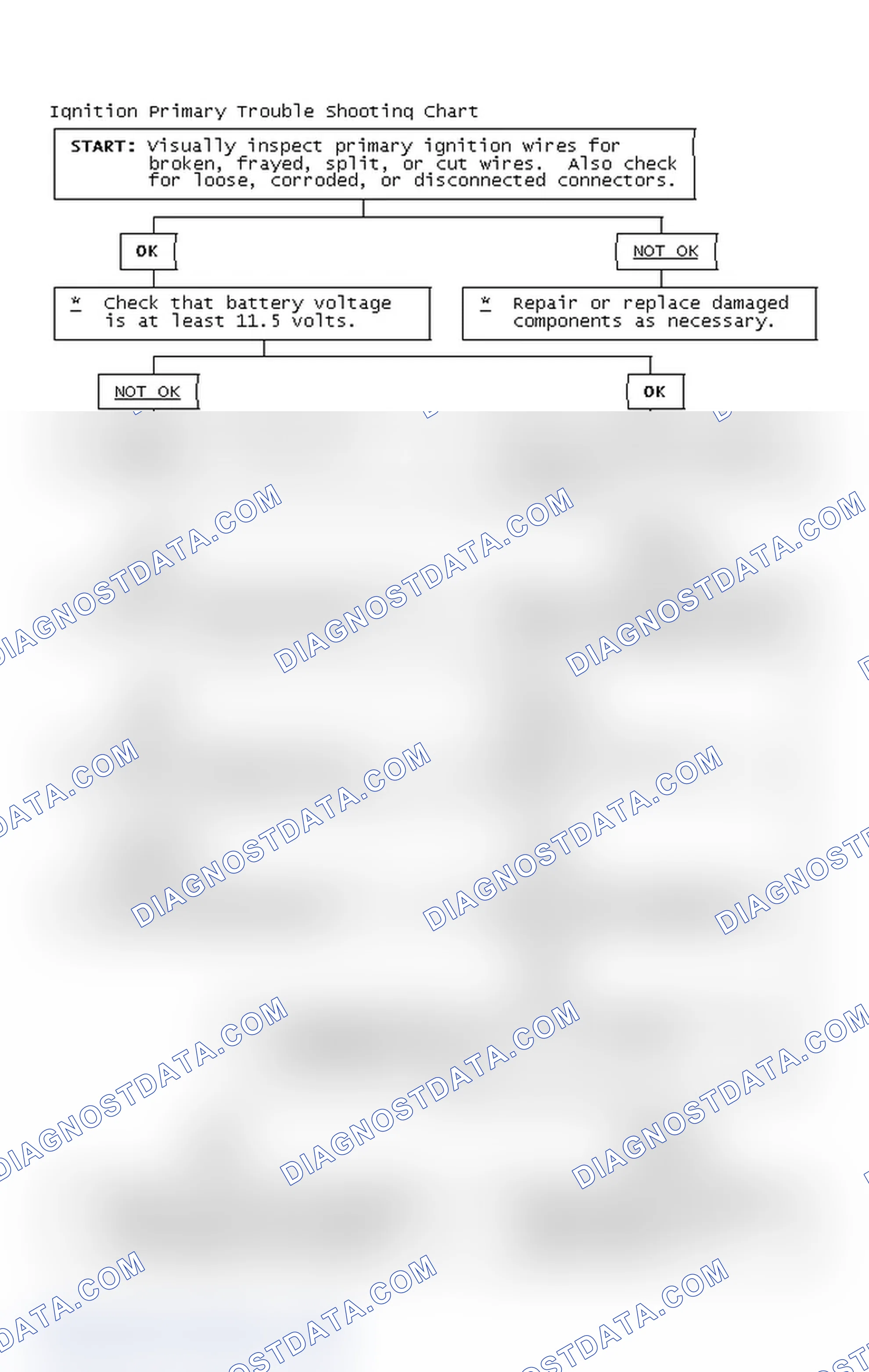 Scheme 4: Ignition Primary Trouble Shooting Chart