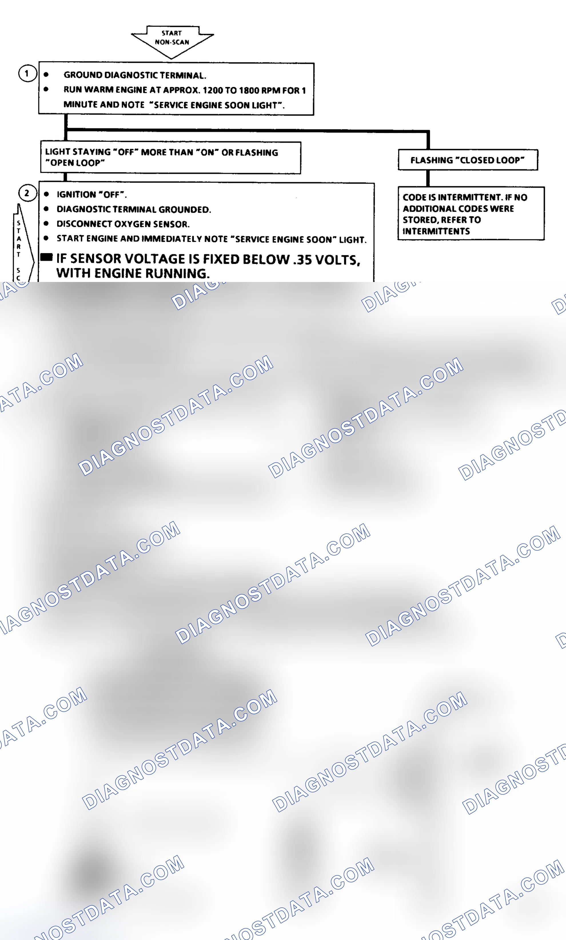Scheme 124: Code 44 Flow Chart: Lean Exhaust Indication