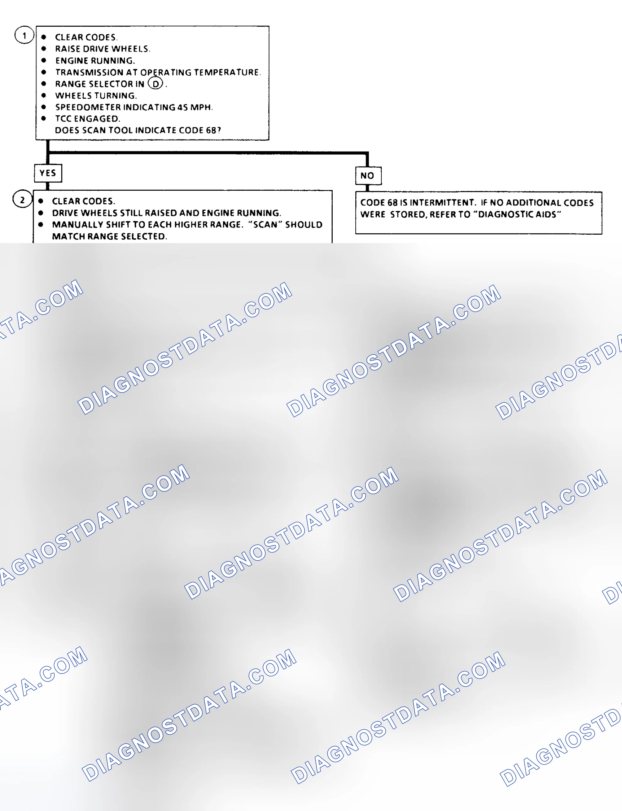 Scheme 145: Code 68 Flow Chart - Overdrive Ratio Error