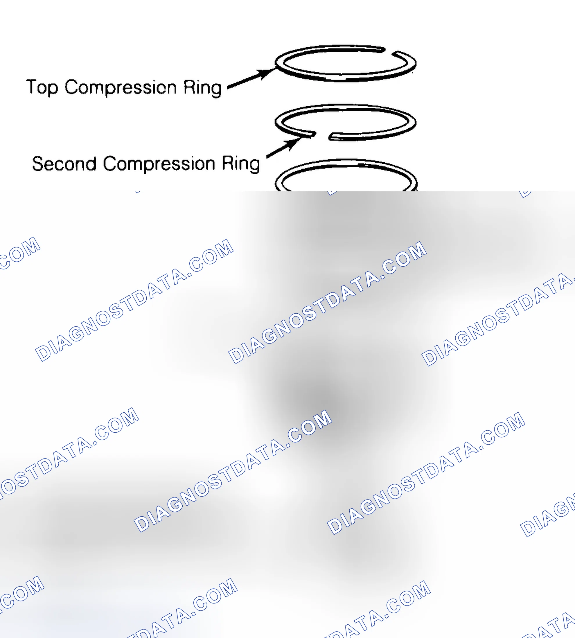 Scheme 8: Positioning Typical Piston Ring End Gap
