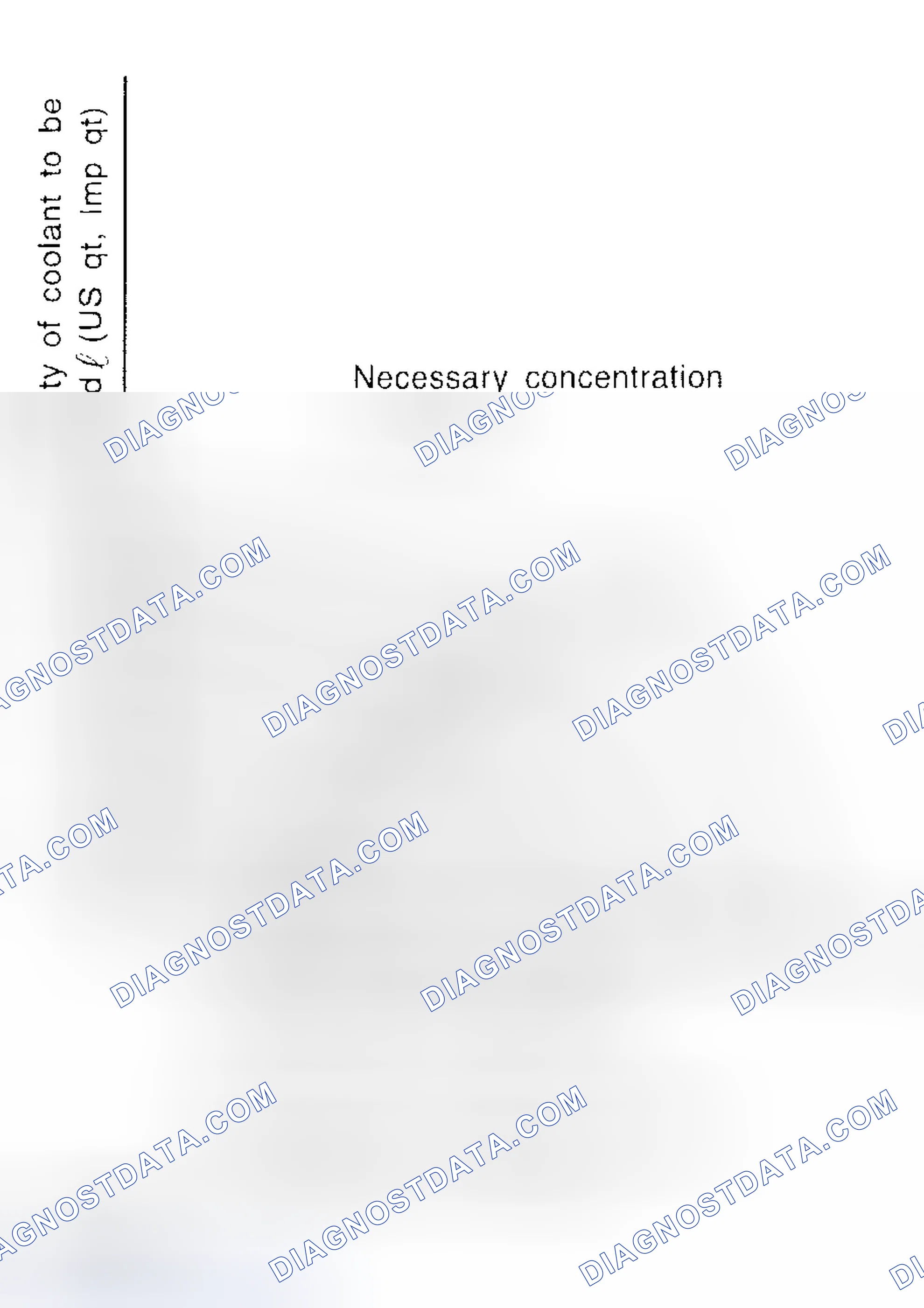 Scheme 11: Adjusting Coolant Concentration Graph