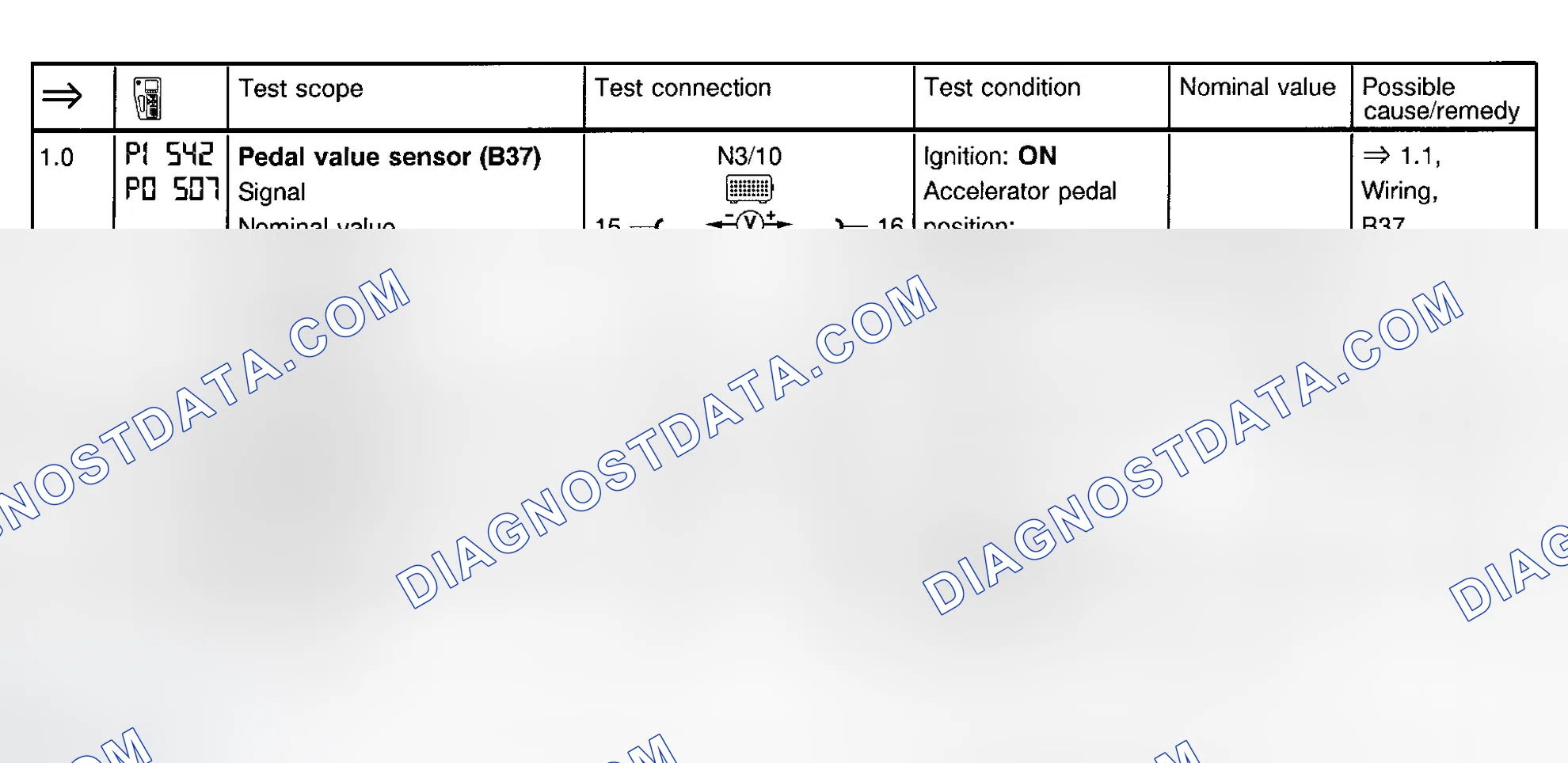 Scheme 112: Electronic Accelerator Test (Steps 1.0-2.0)