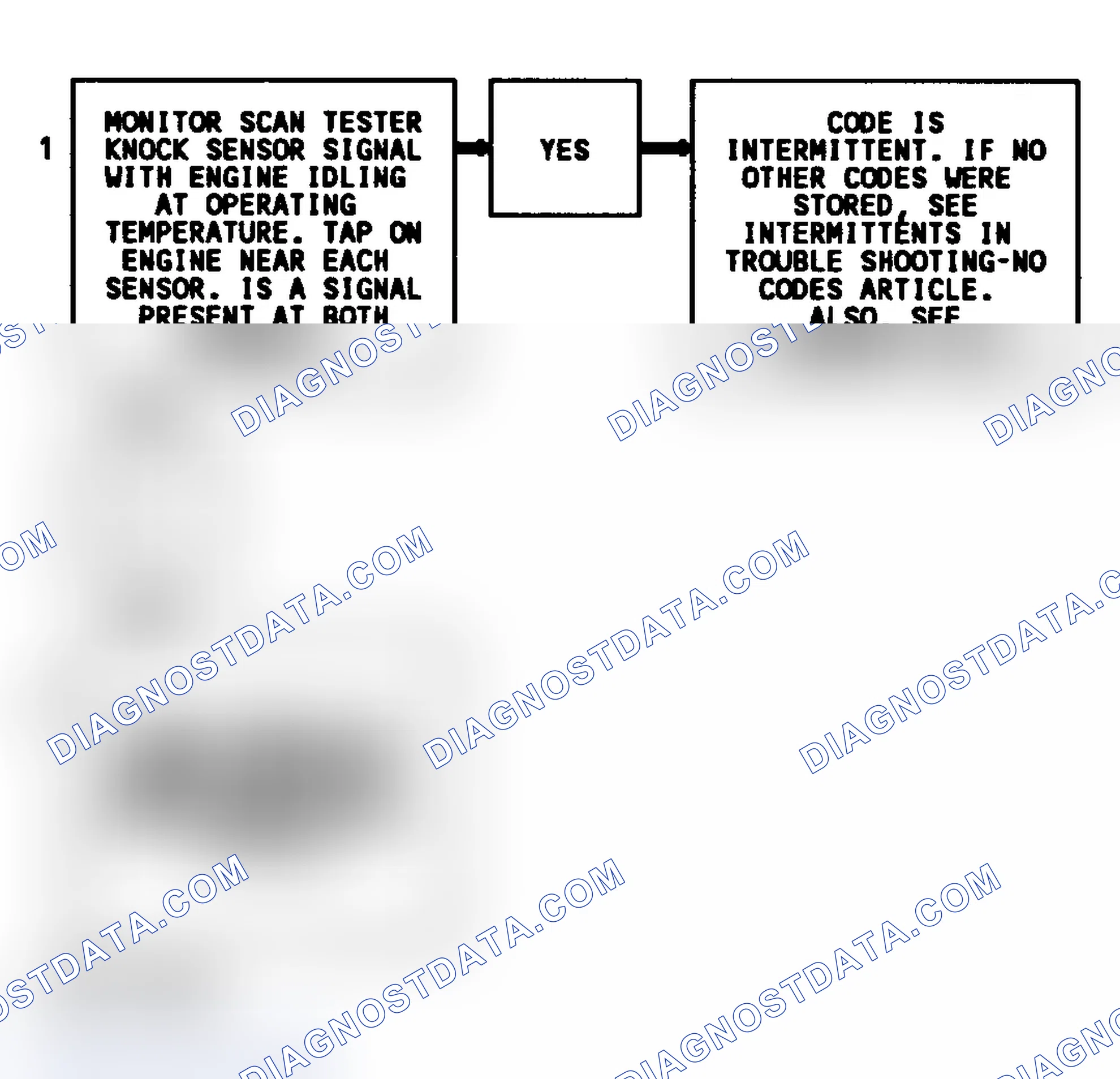 Scheme 306: CODE 43, Flowchart, ESC (4.3L S & T Series W/ M/T & L & M Series W/ 4.3L CPI)