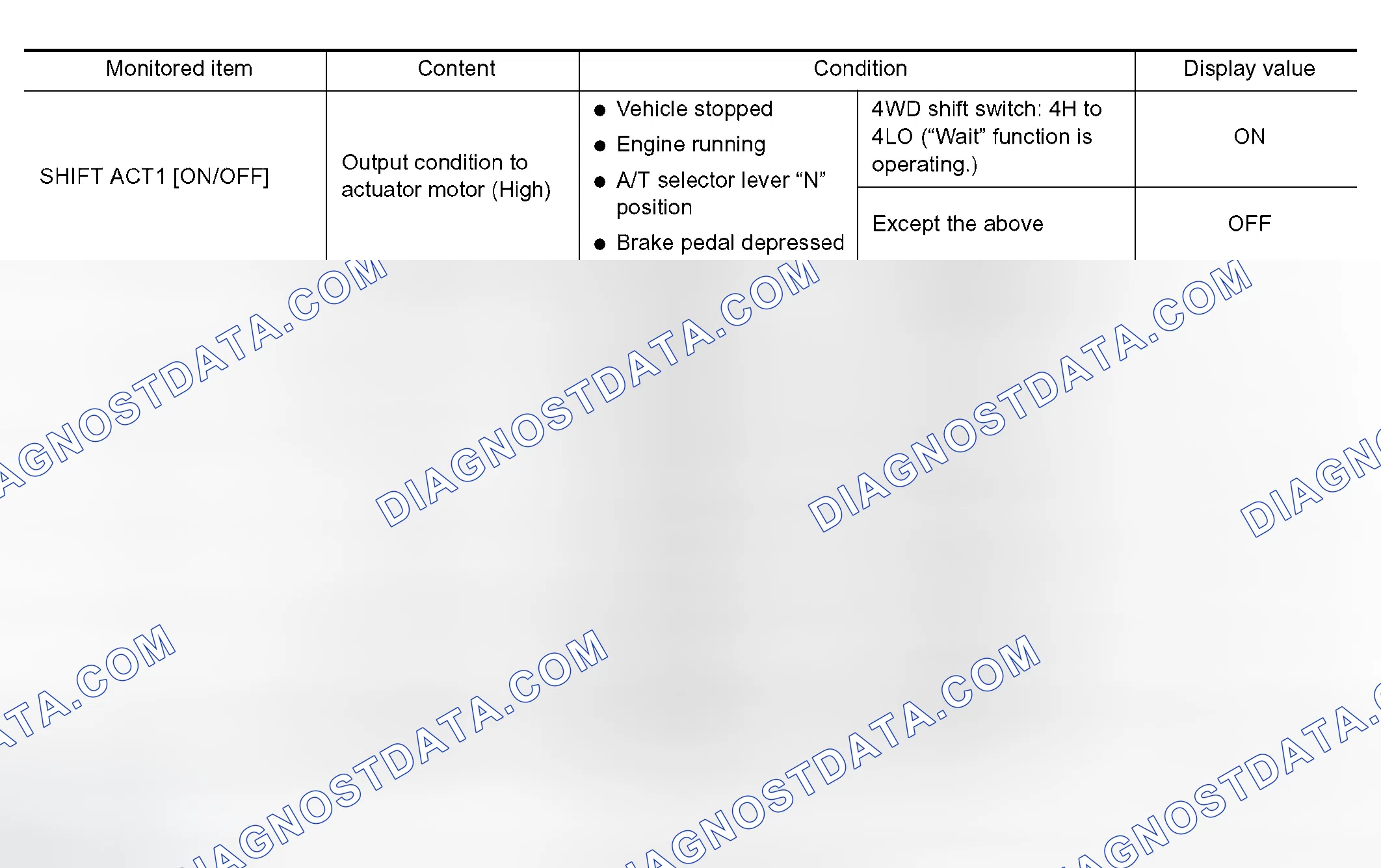 Scheme 306: CONSULT-II REFERENCE VALUE IN DATA MONITOR MODE