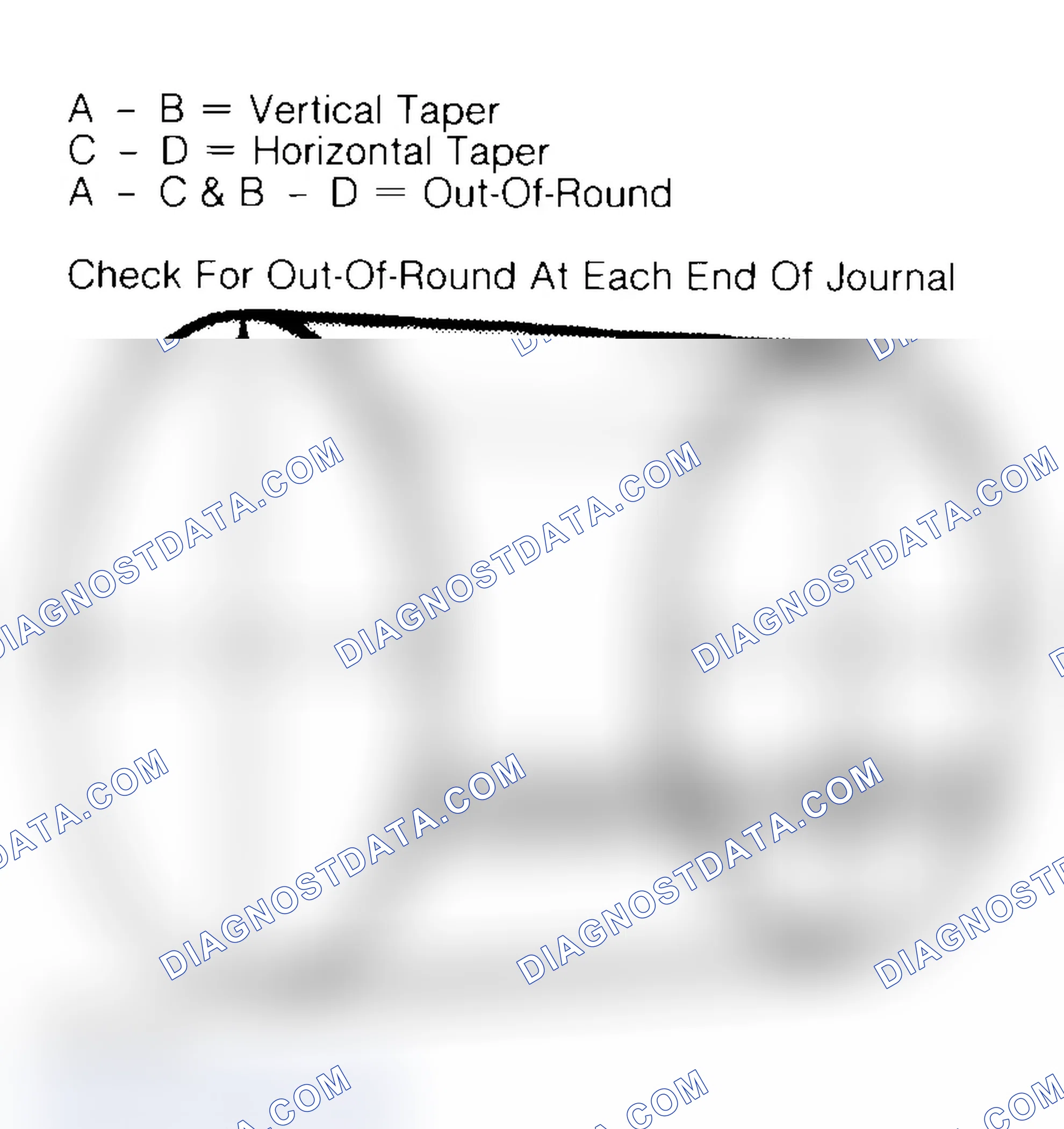 Scheme 22: Measuring Crankshaft Journals