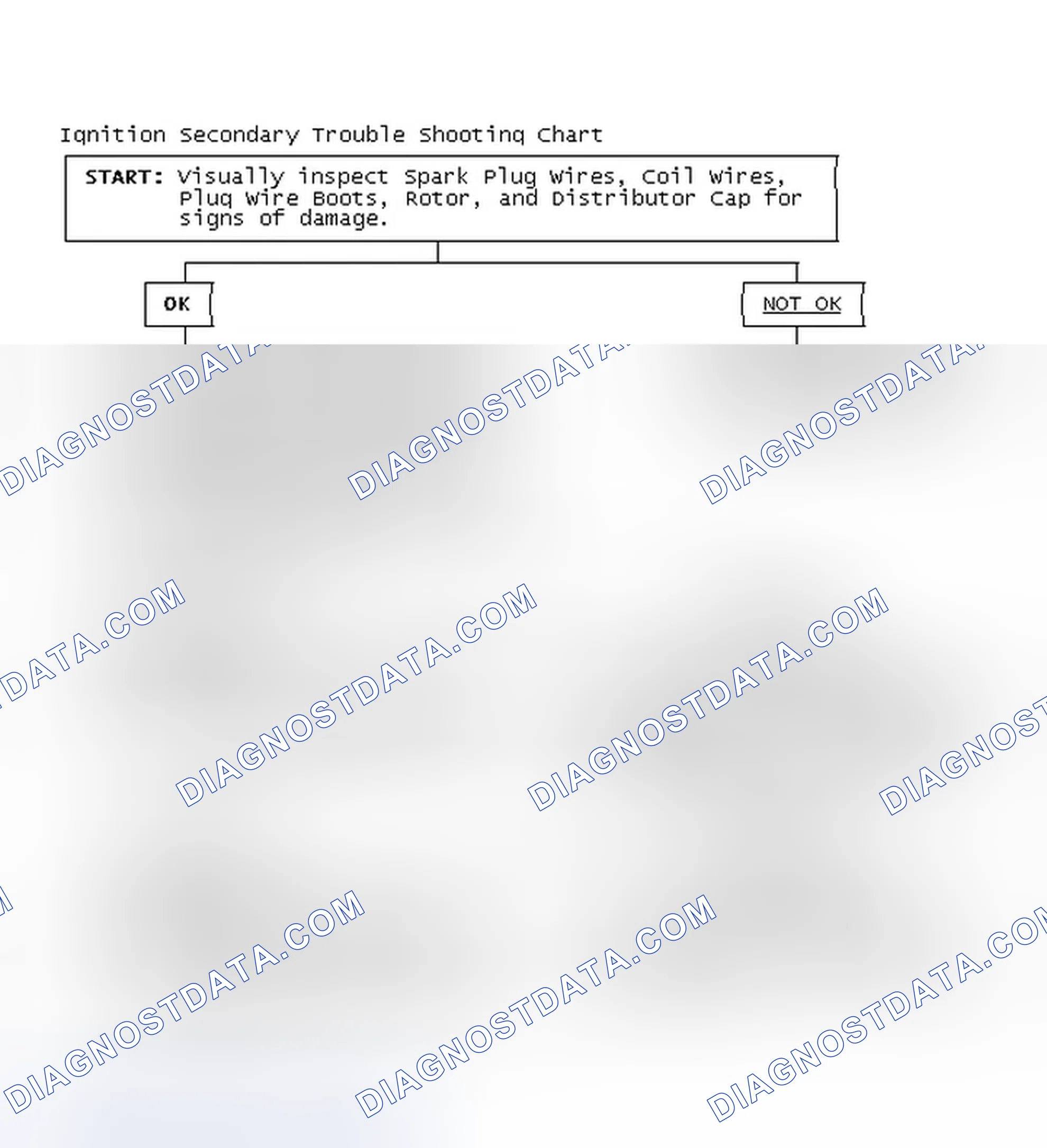 Scheme 3: Ignition Secondary Trouble Shooting Chart