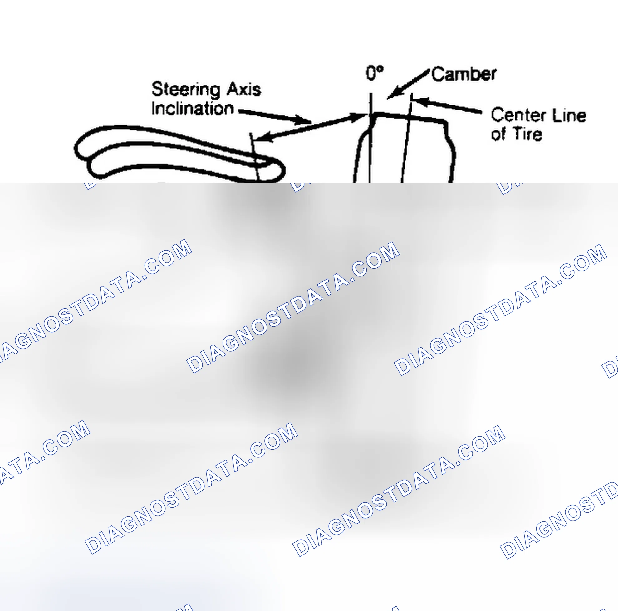 Scheme 6: Checking Steering Axis Inclination