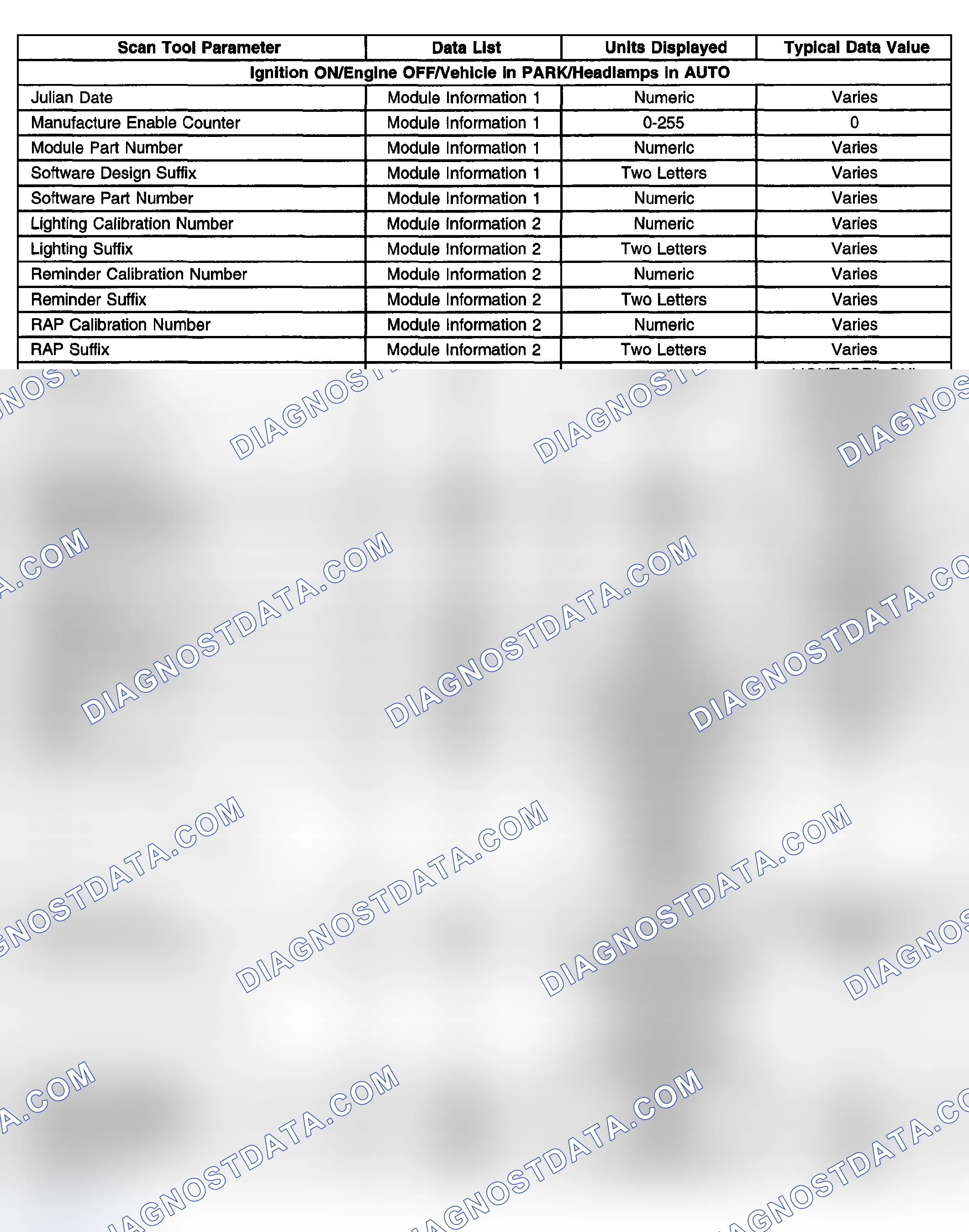 Scheme 2: Scan Tool Data List