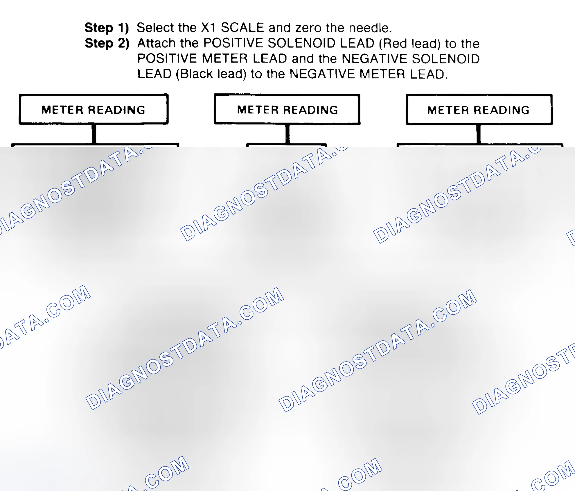 Scheme 2: DIODE CHECK & SOLENOID TEST