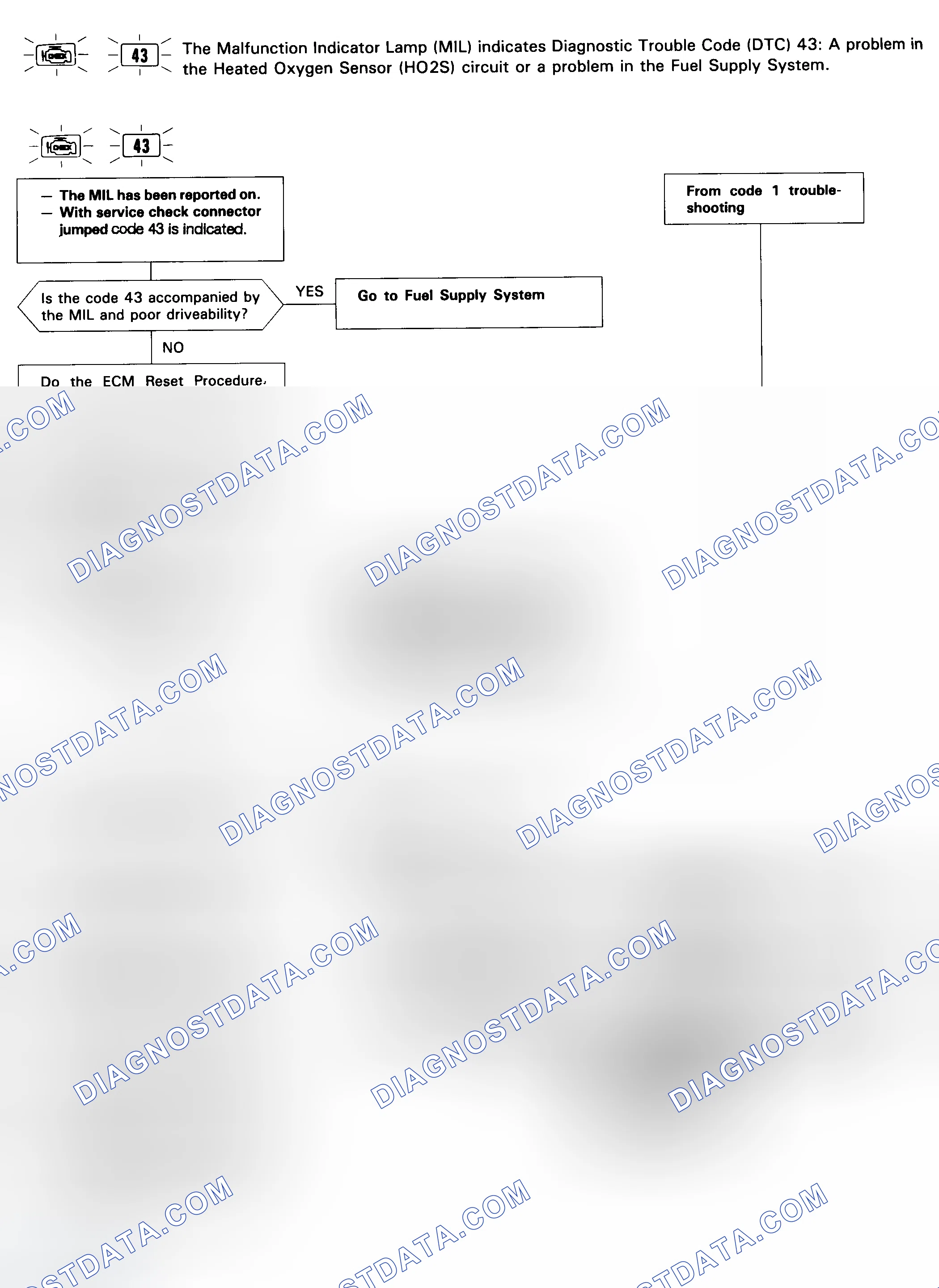 Scheme 52: Code 43 Flow Chart (1 Of 2) Fuel Supply System