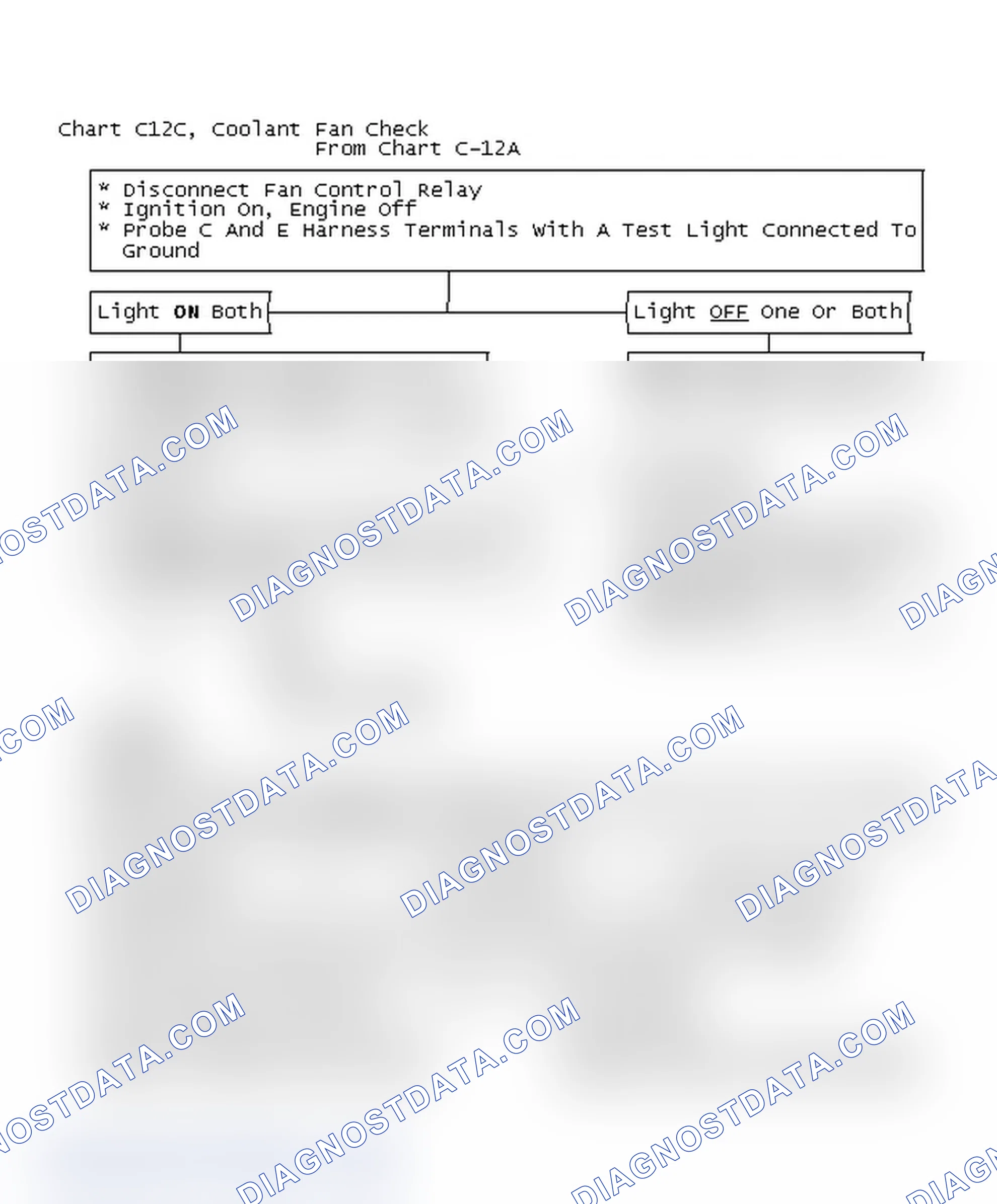 Scheme 860: Chart C12C, Coolant Fan Check