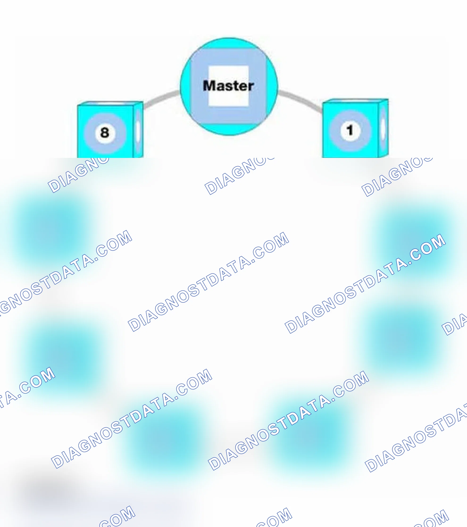 Scheme 22: MOST Structure