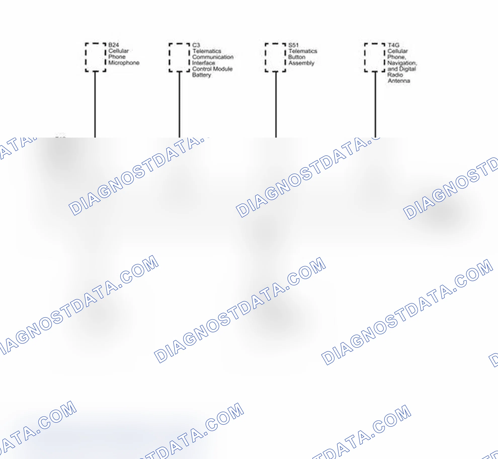Scheme 47: Onstar Block Diagram