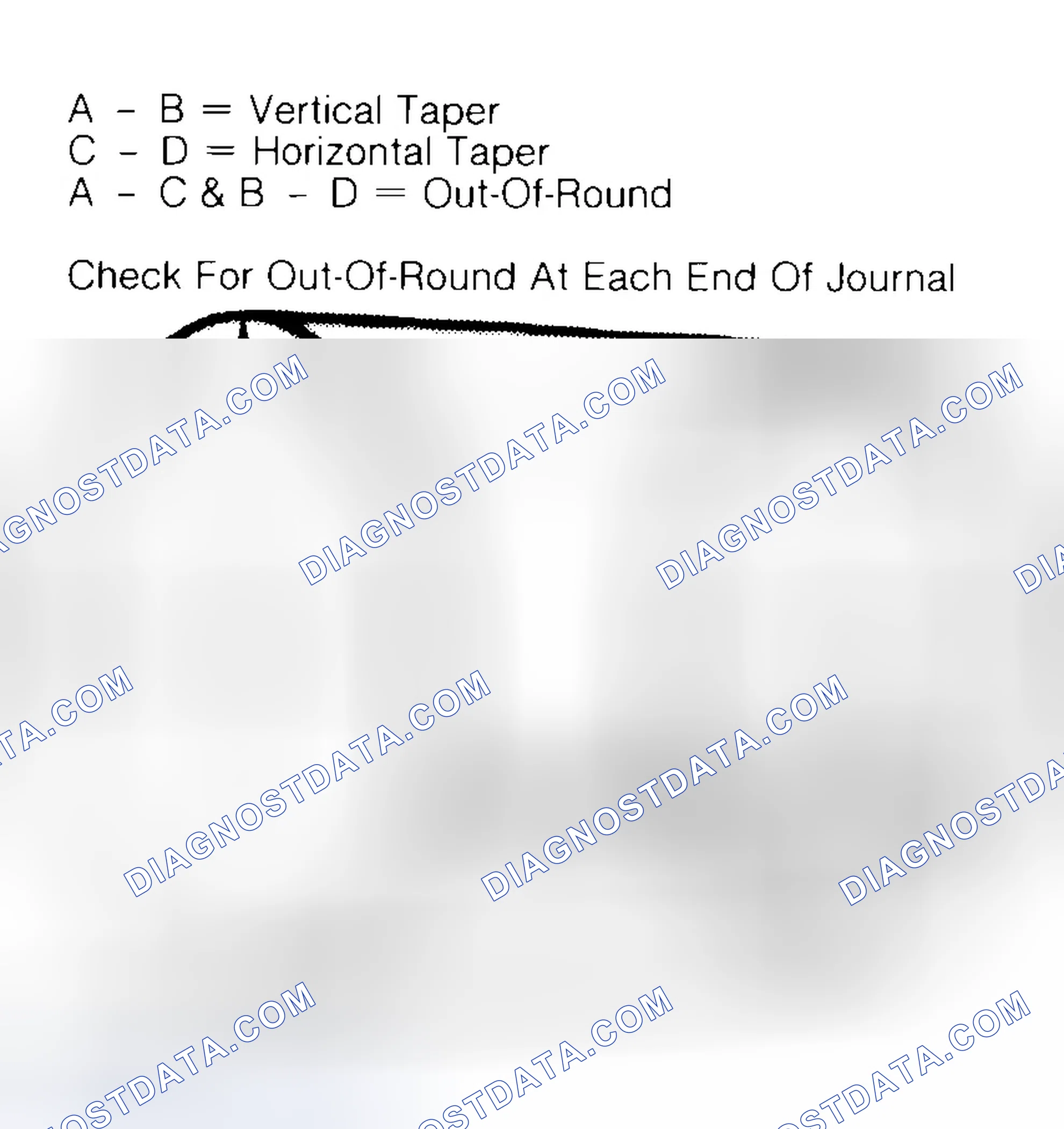 Scheme 5: Measuring Crankshaft Journals