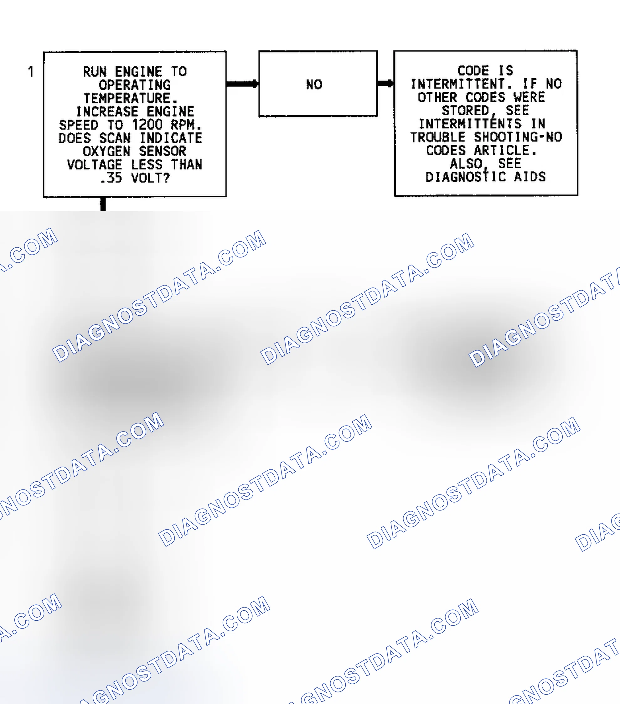 Scheme 50: Code 44 Flow Chart (3.1L) Lean Exhaust Indication