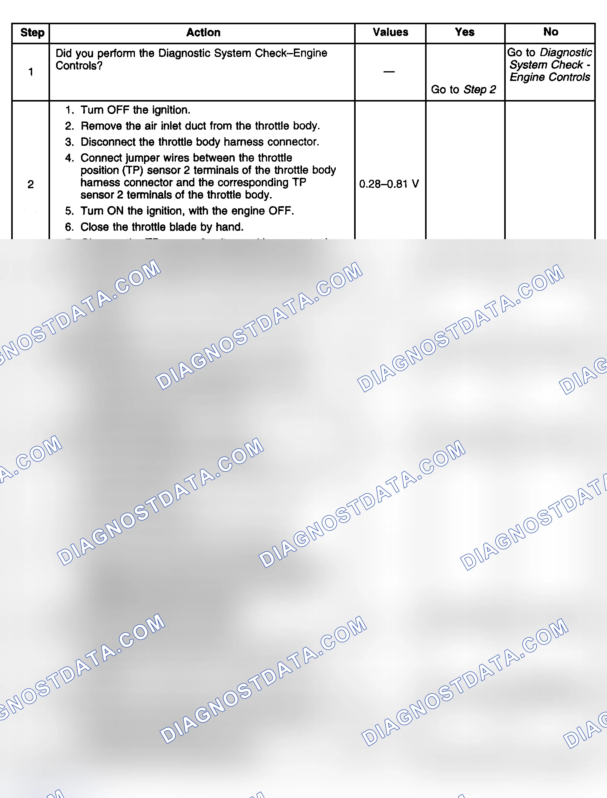 Scheme 406: Diagnostic Procedures
