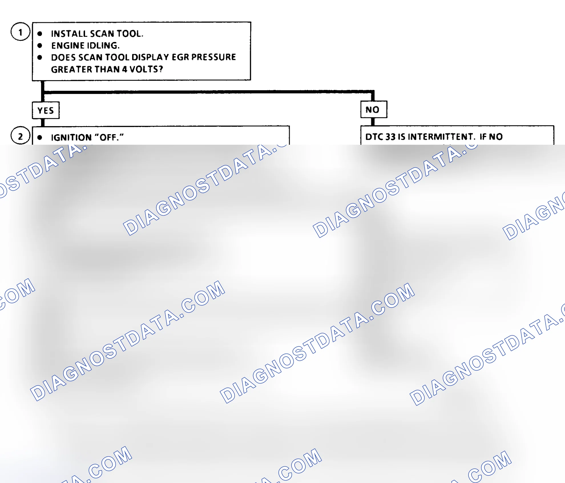Scheme 145: DTC 33 Flow Chart (6.5L Diesel) EGR Control Pressure/Baro Sensor Circuit High (Low Vacuum)