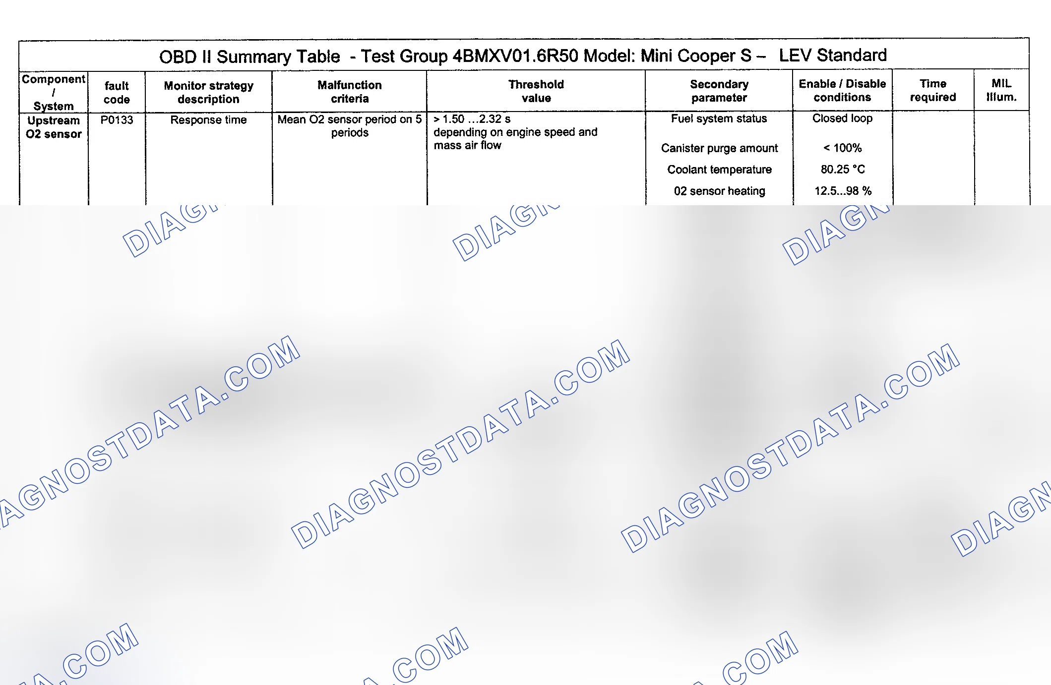 Scheme 85: DTC Diagnosis (Cooper S Engine Type LEV Standard/Test Group: 4BMXV01.6R50) - 4 Of 14