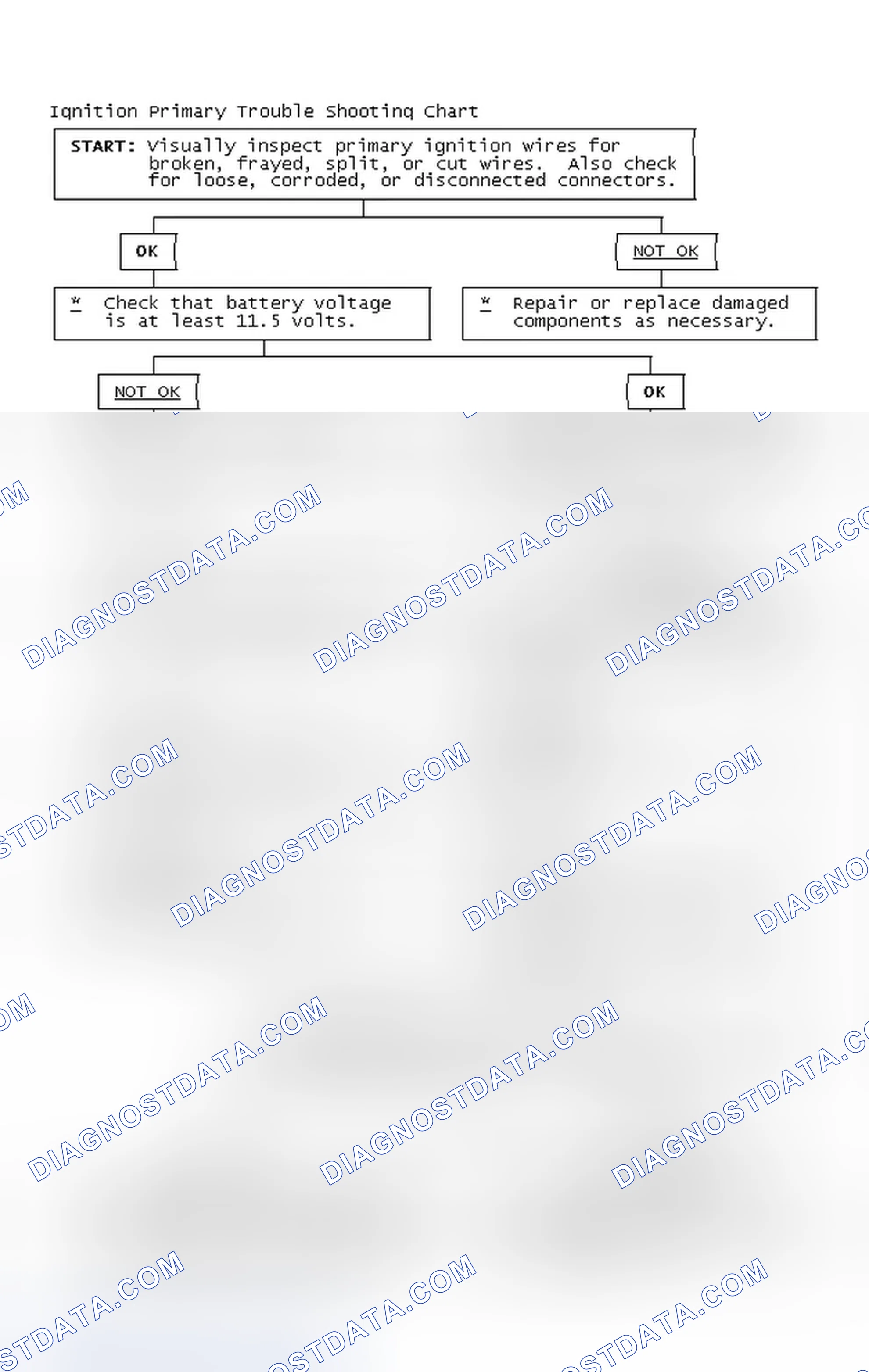 Scheme 2: Ignition Primary Trouble Shooting Chart