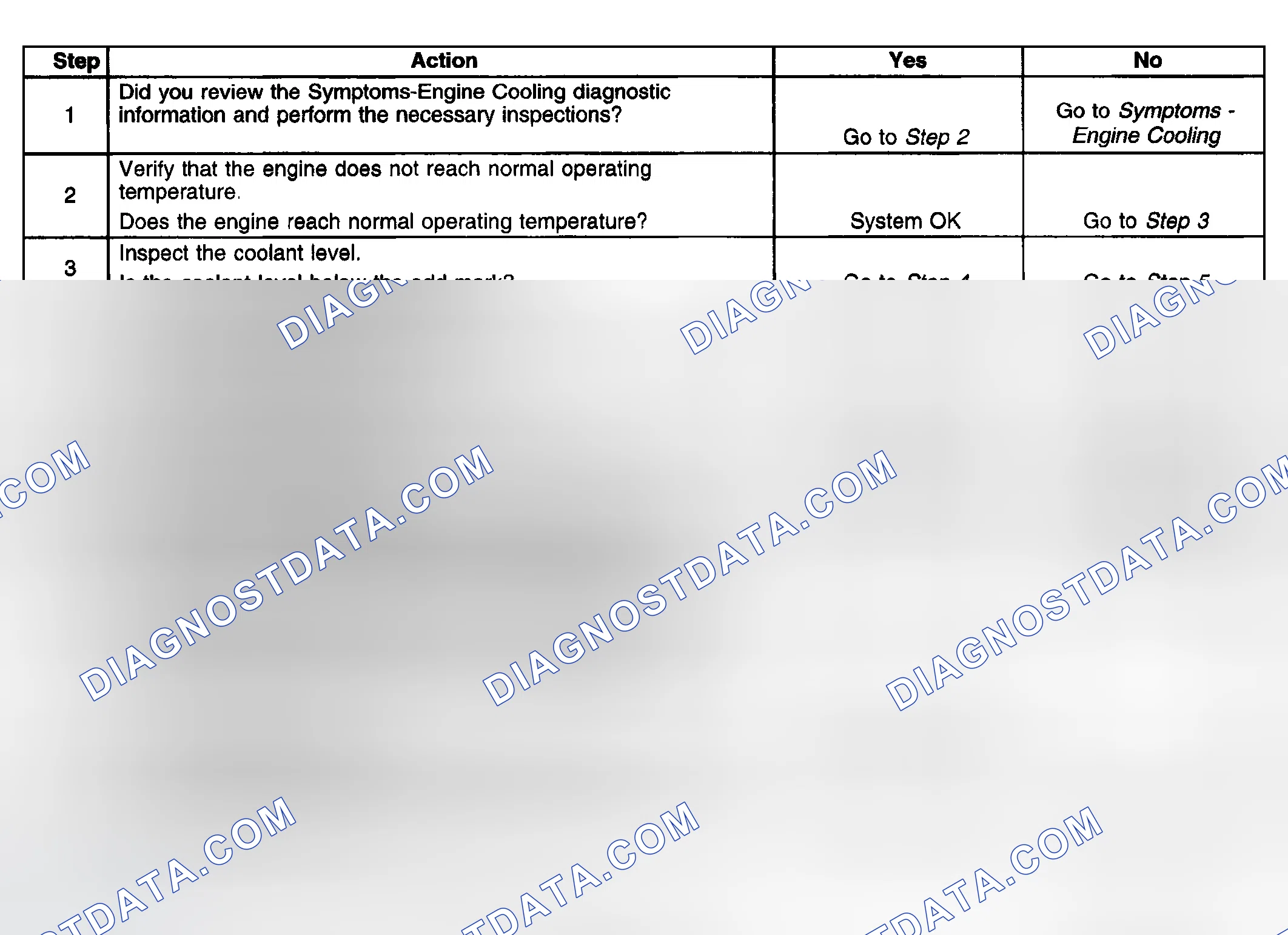 Scheme 46: Engine Fails To Reach Normal Operating Temperature