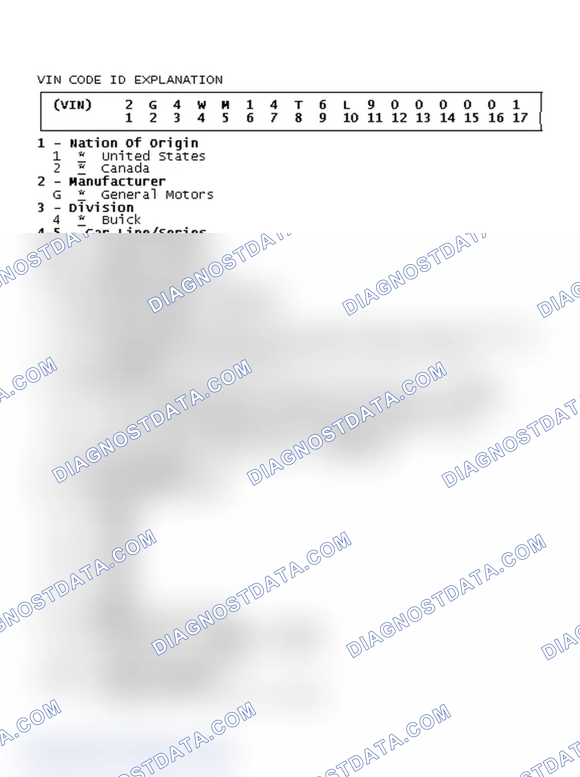 Scheme 1: VIN Code ID Explanation