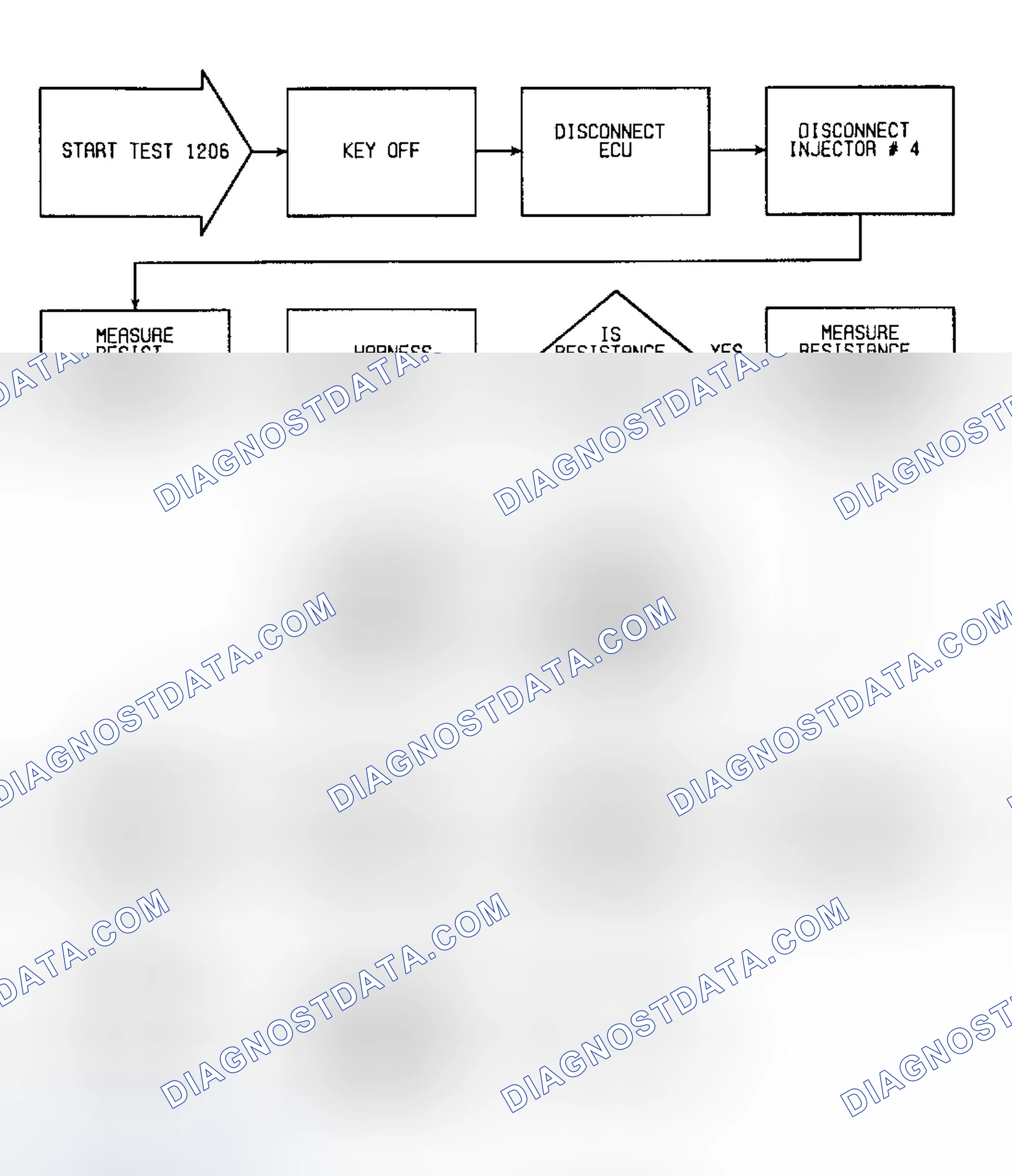 Scheme 200: Fault 1206: Flow Chart No. 4 Injector Shorted to Ground