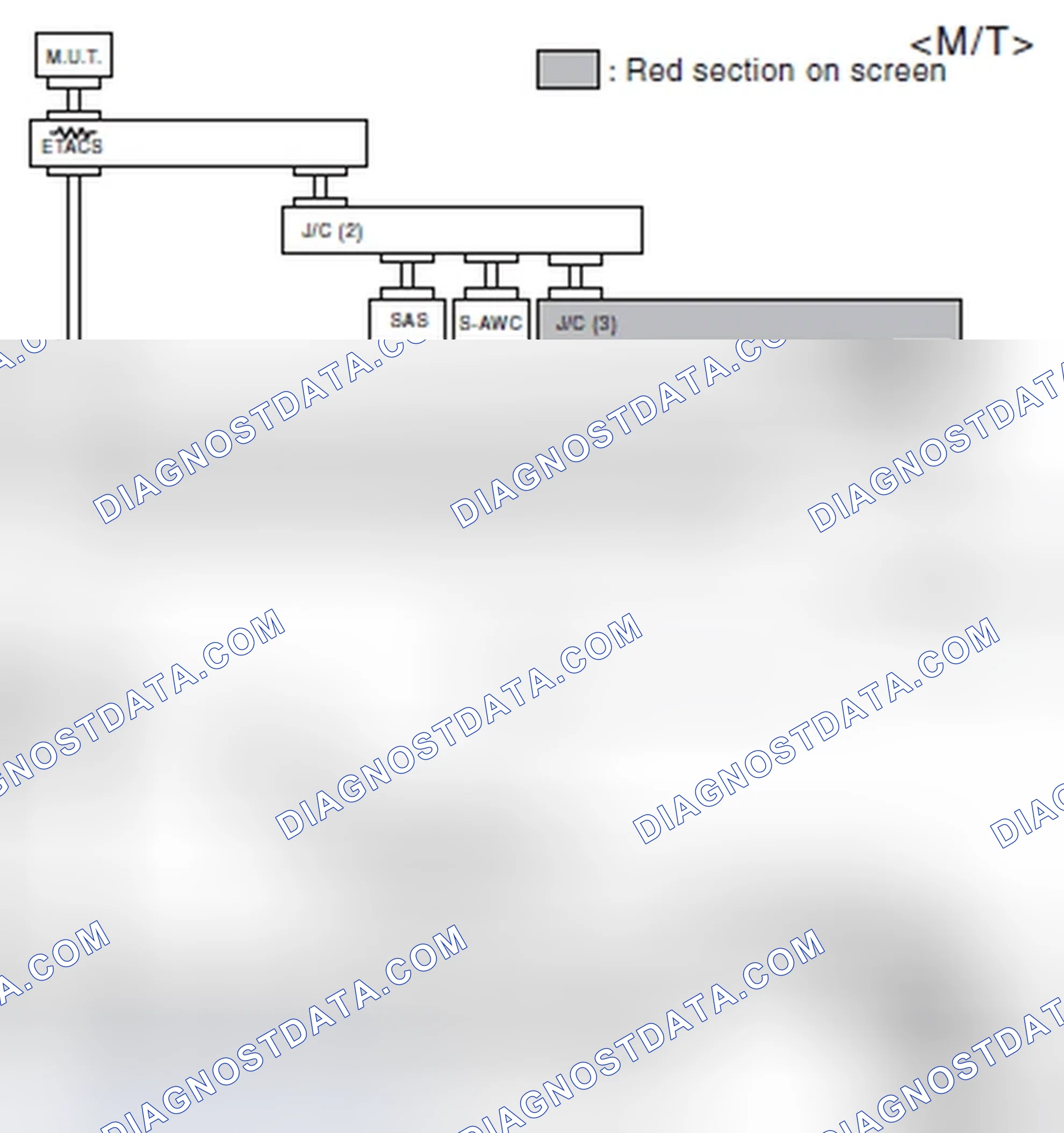 Scheme 526