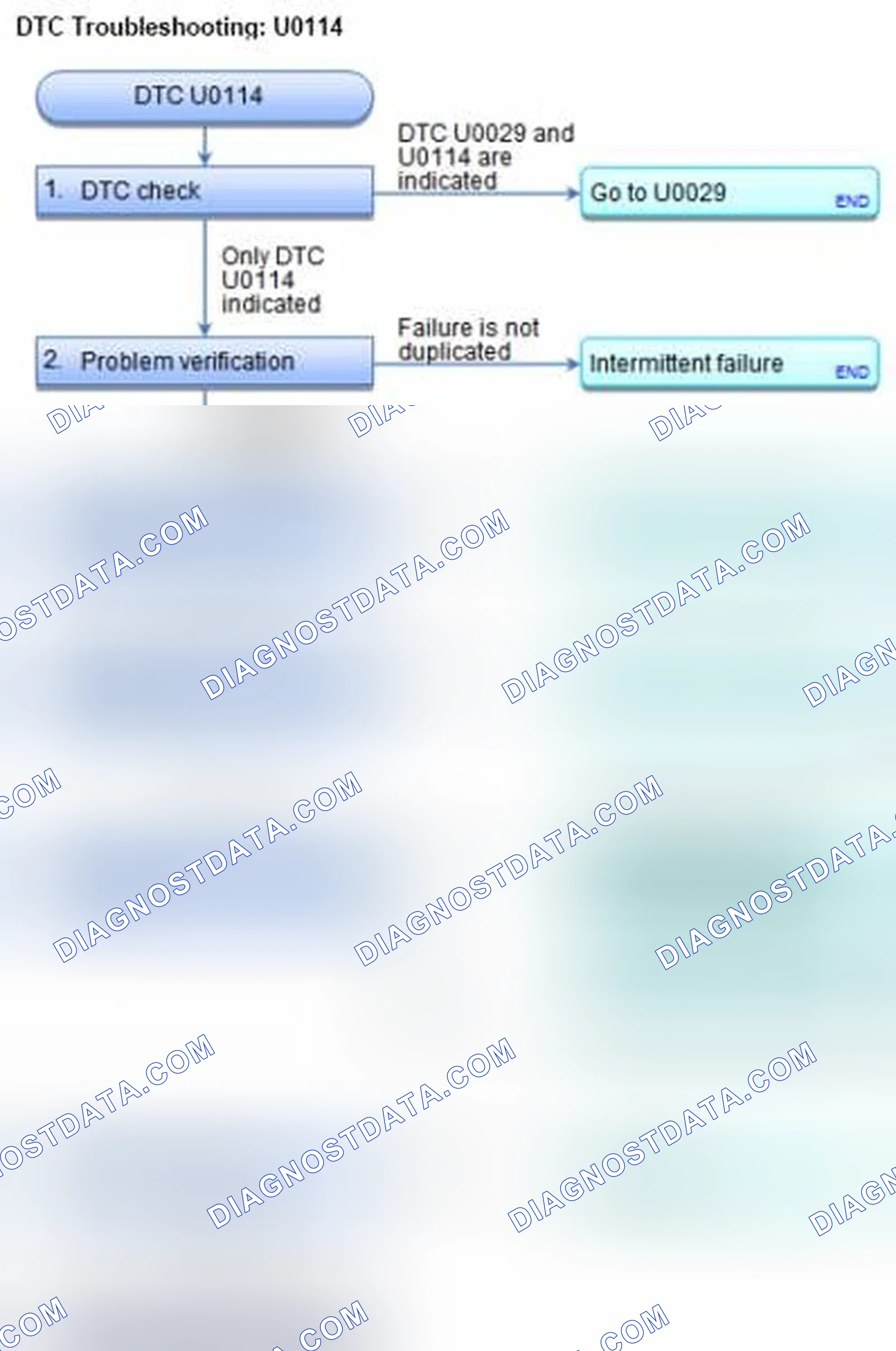 Scheme 77: DTC U0114: F-CAN Malfunction (PCM-AWD Control Unit)