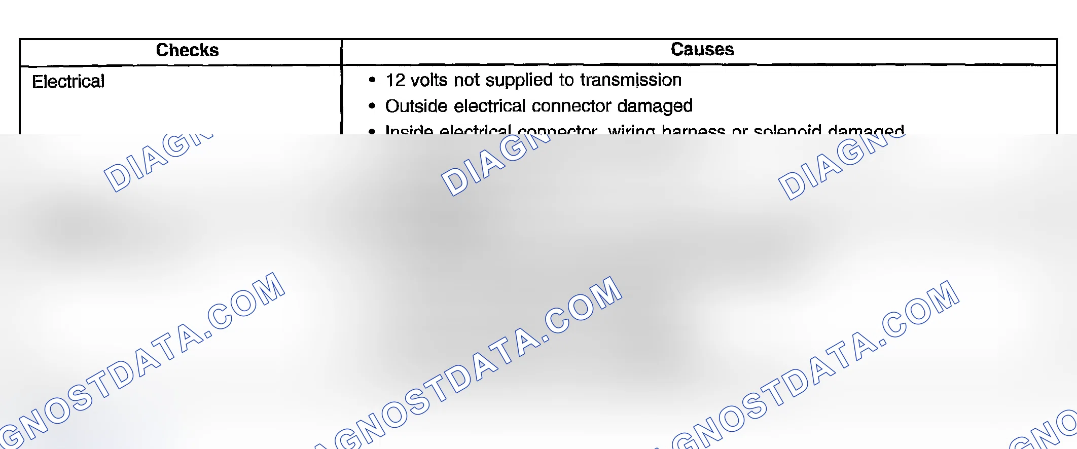 Scheme 464: Torque Converter Clutch (TCC) Shudder